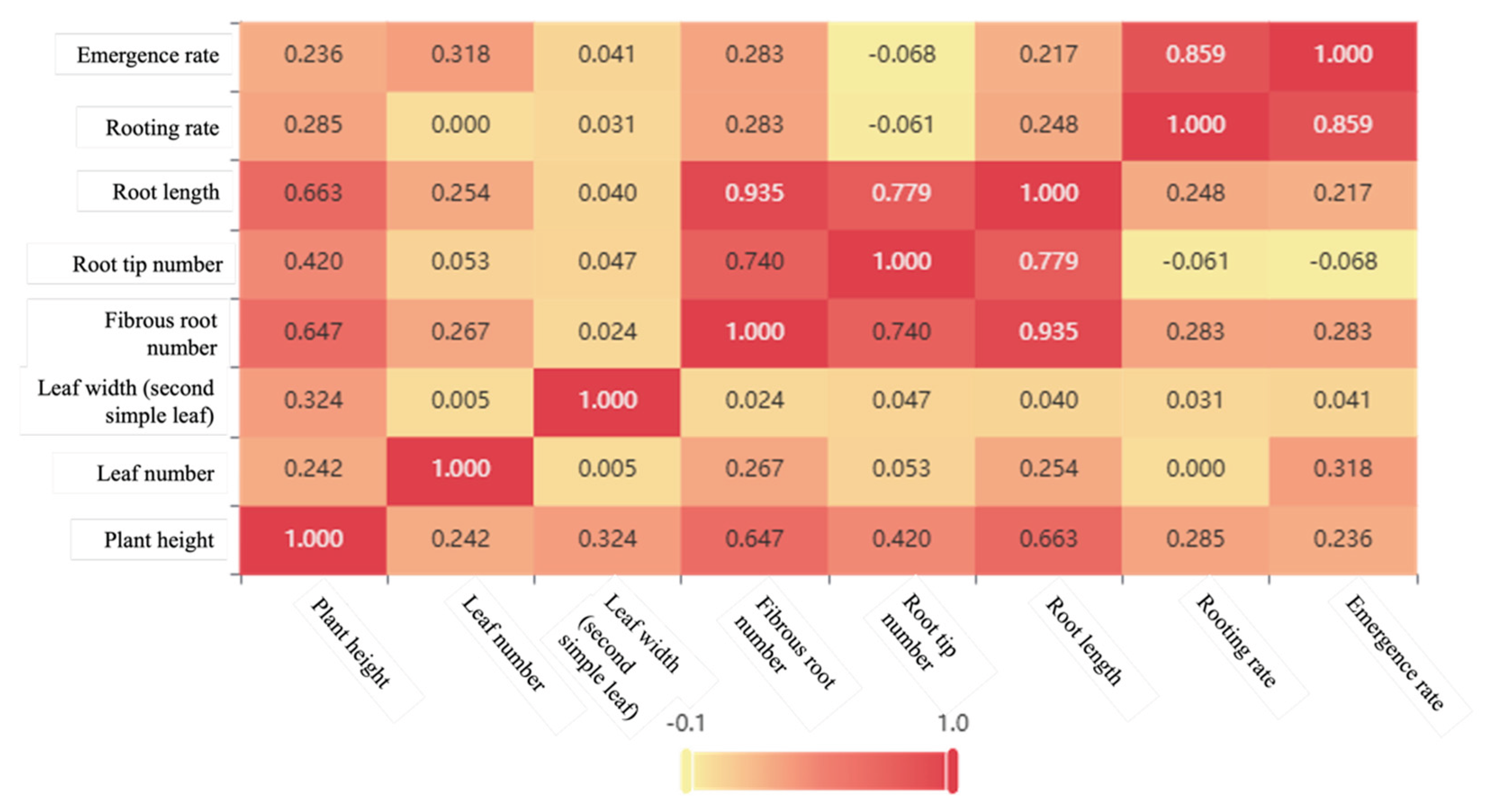 Preprints 194245 g003