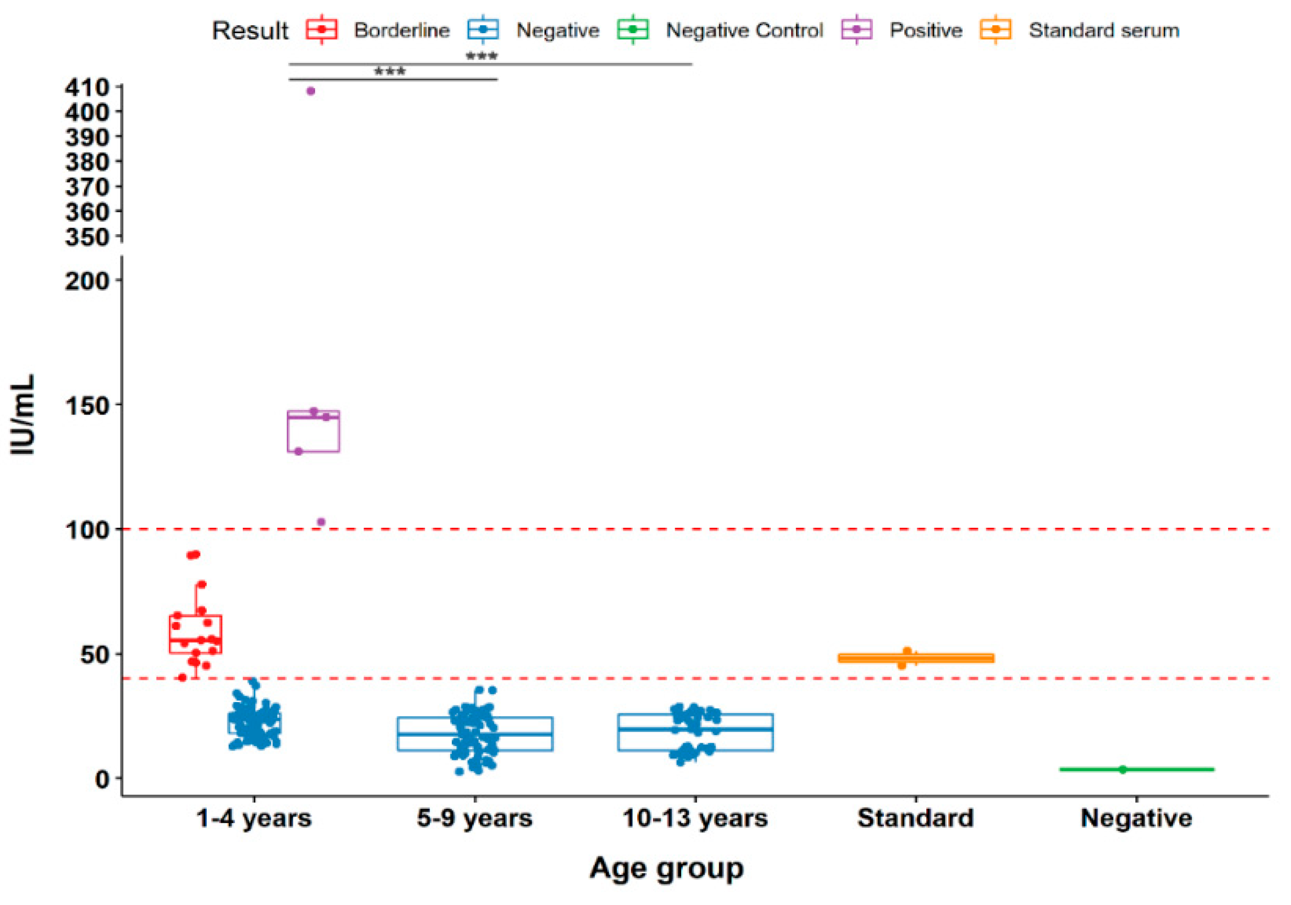 Preprints 201551 g001