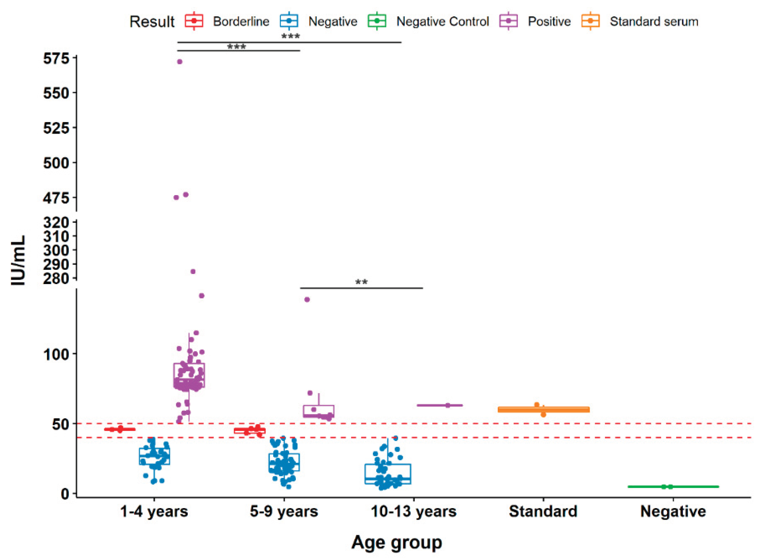Preprints 201551 g002