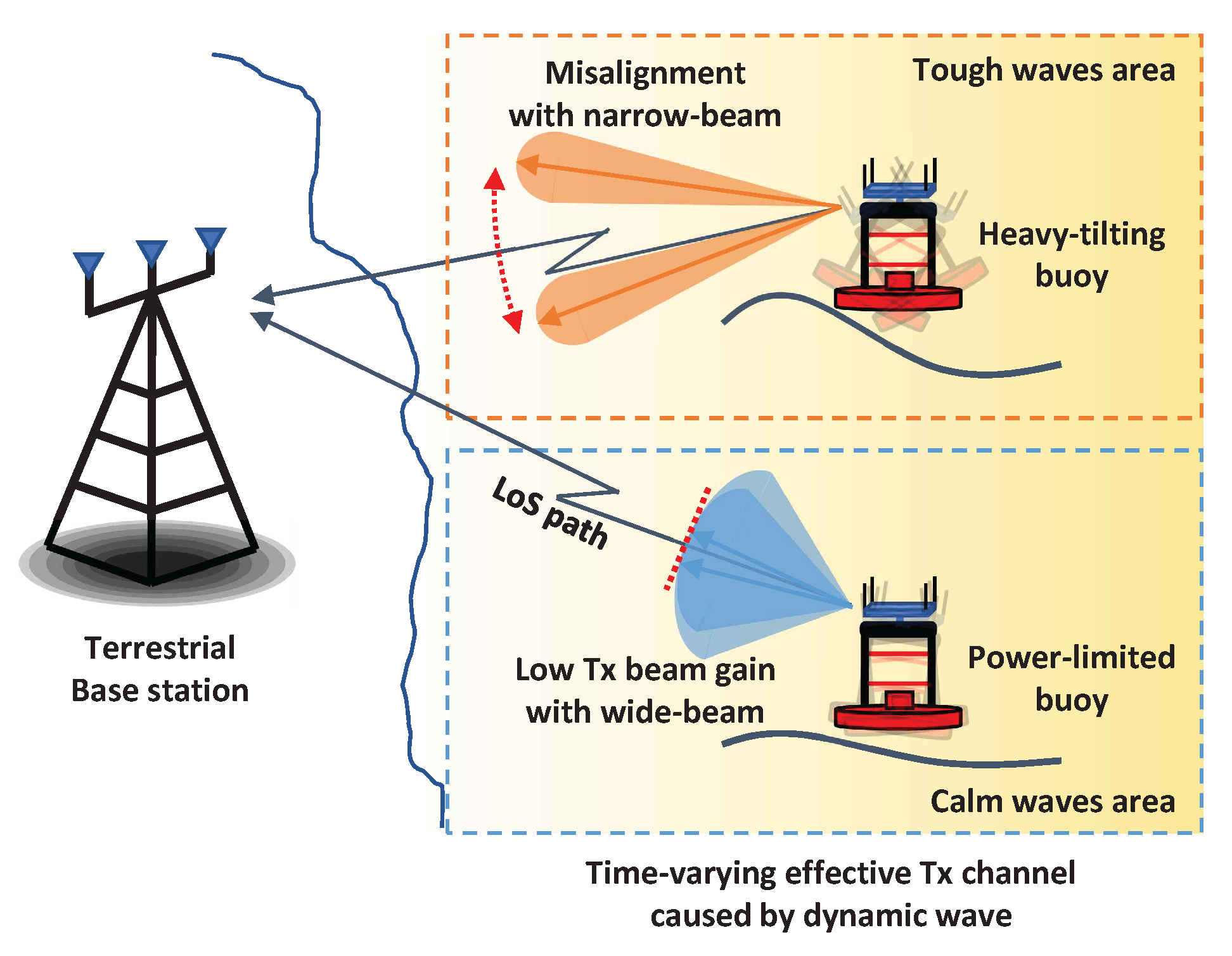 Preprints 179048 g001