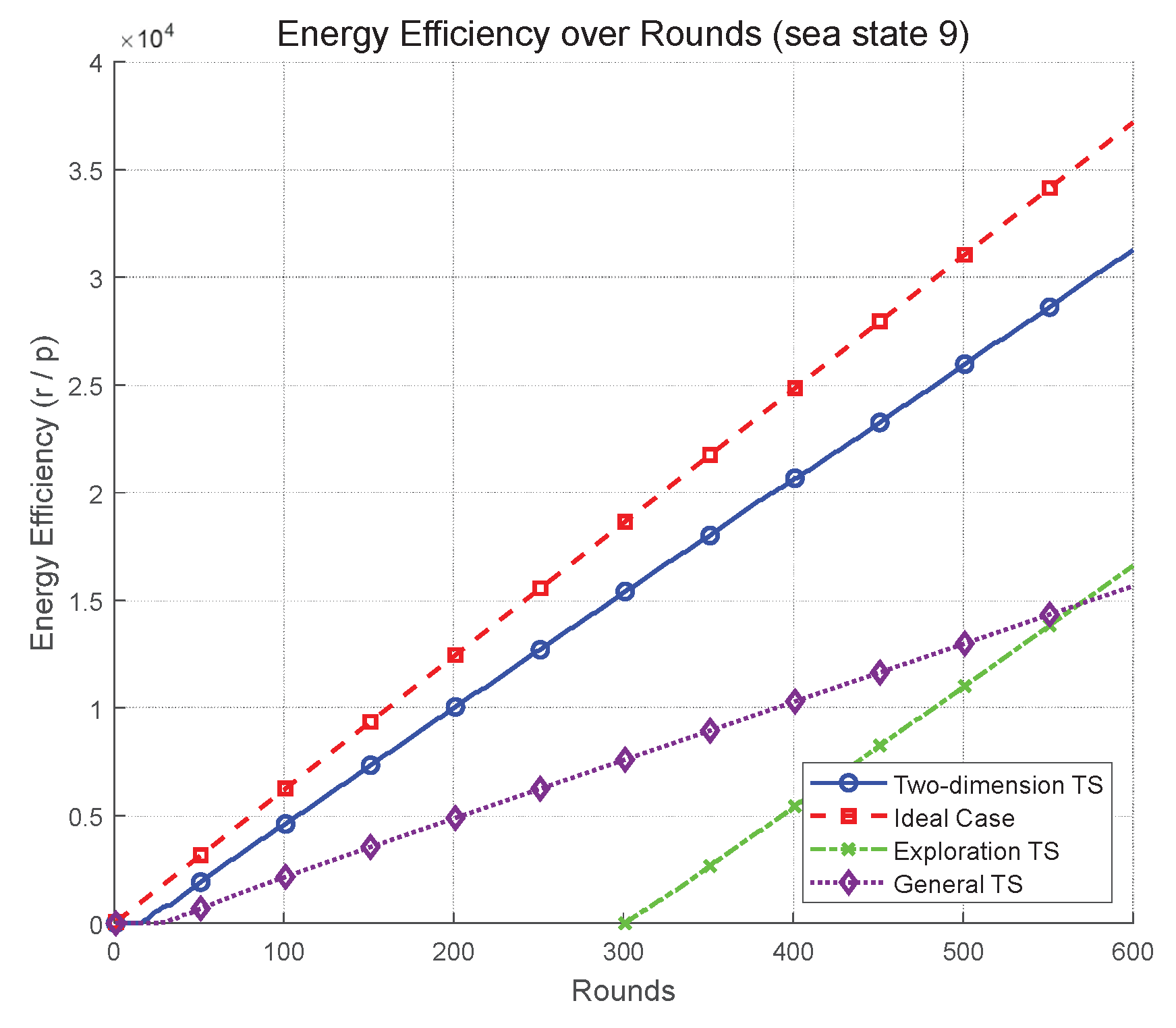 Preprints 179048 g003