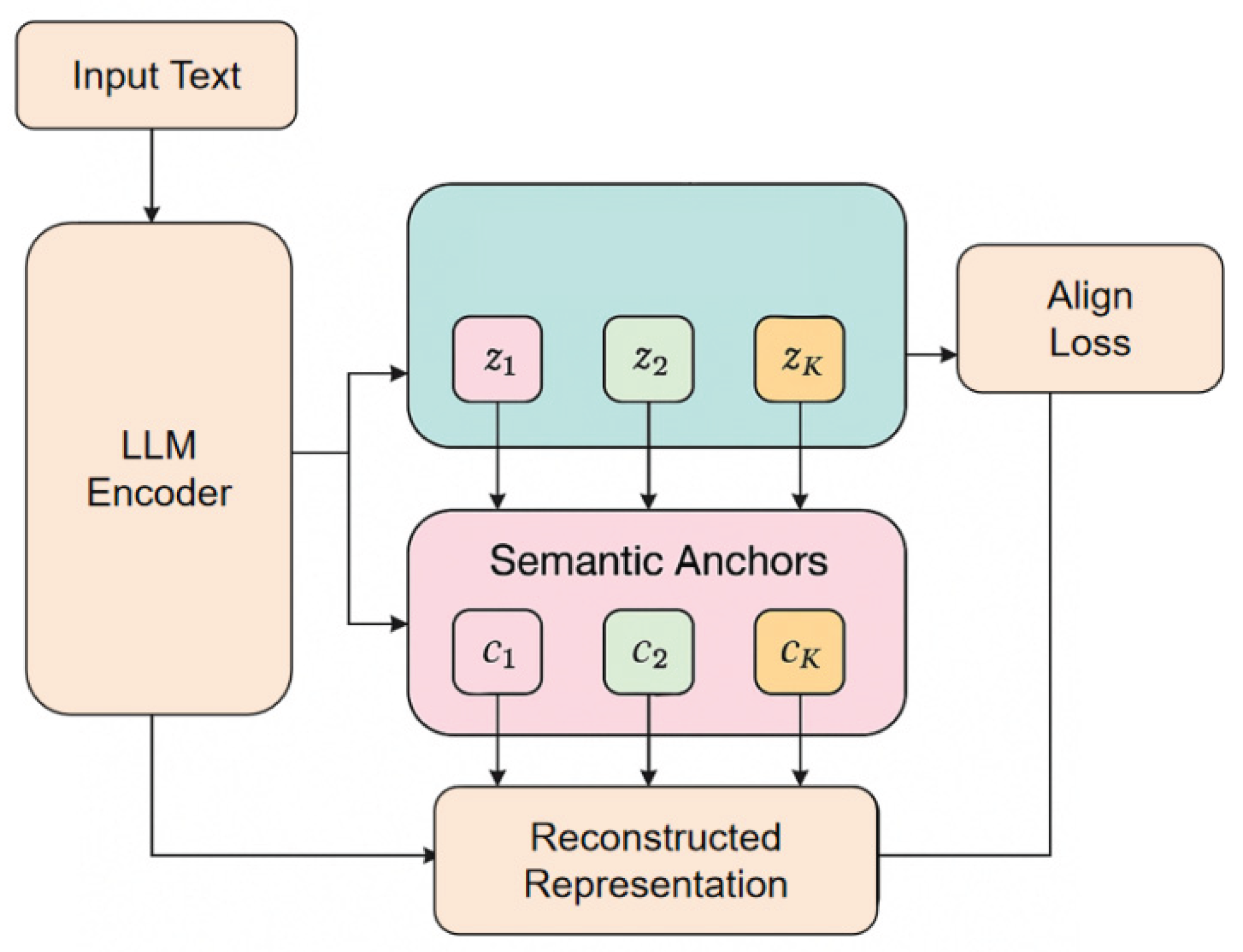 Preprints 189243 g001