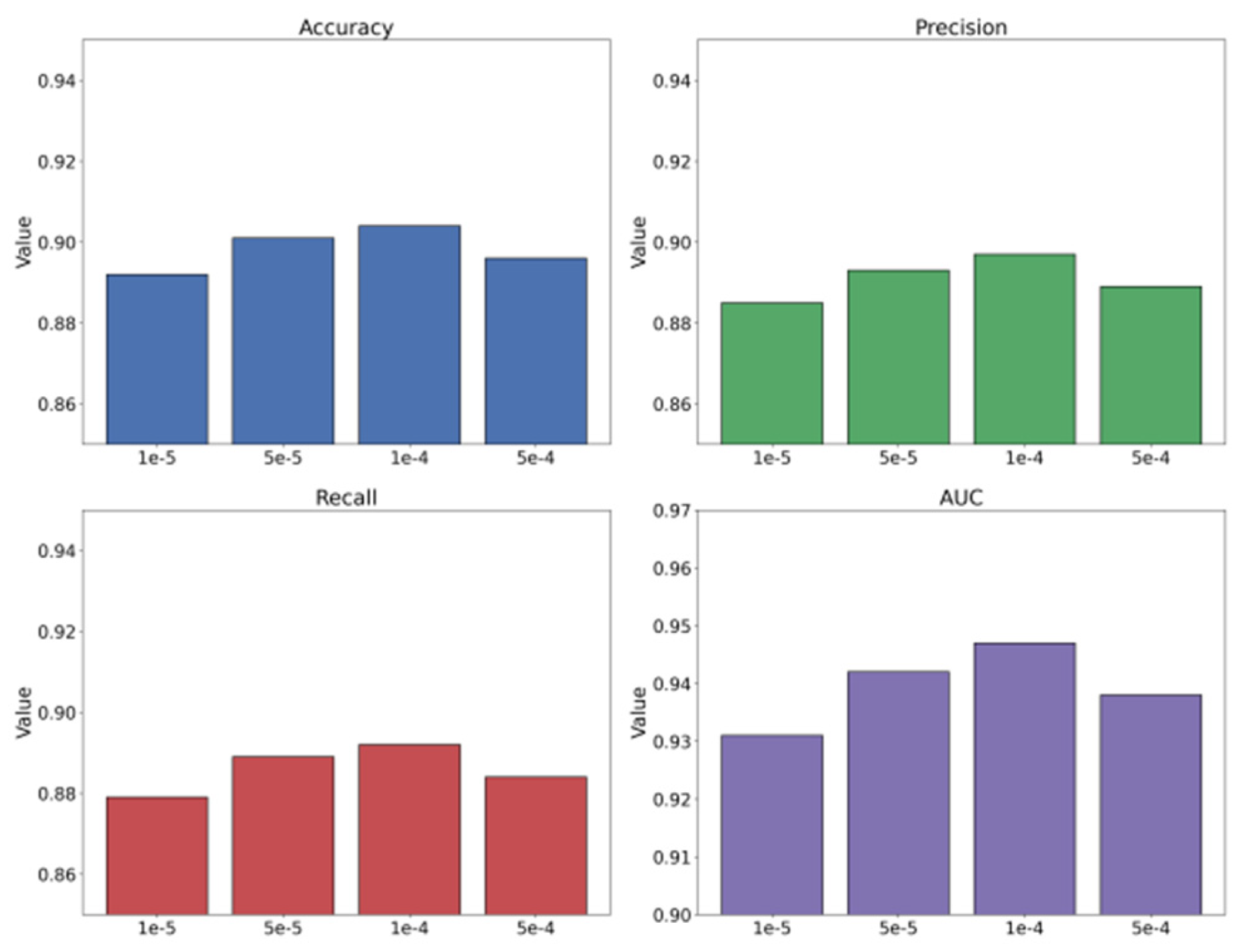 Preprints 189243 g002