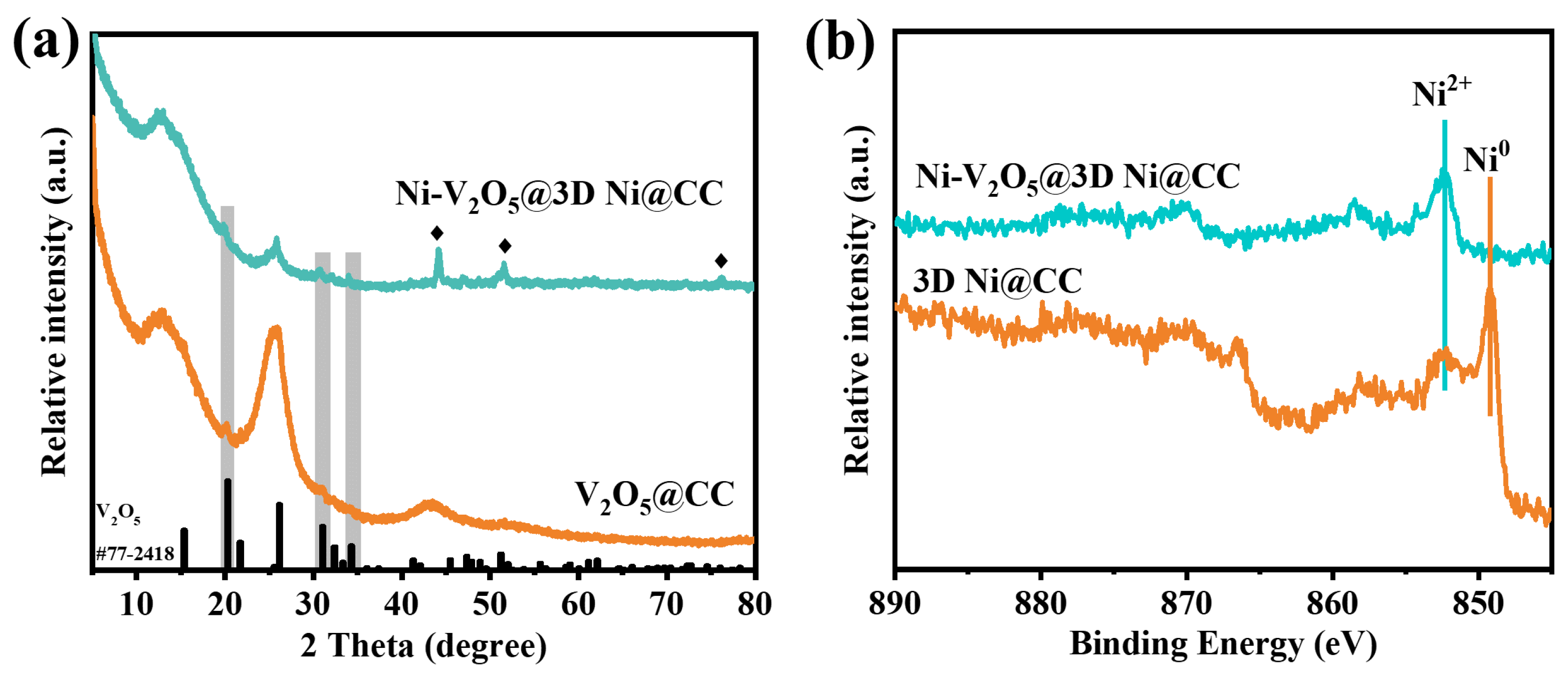 Preprints 93672 g003