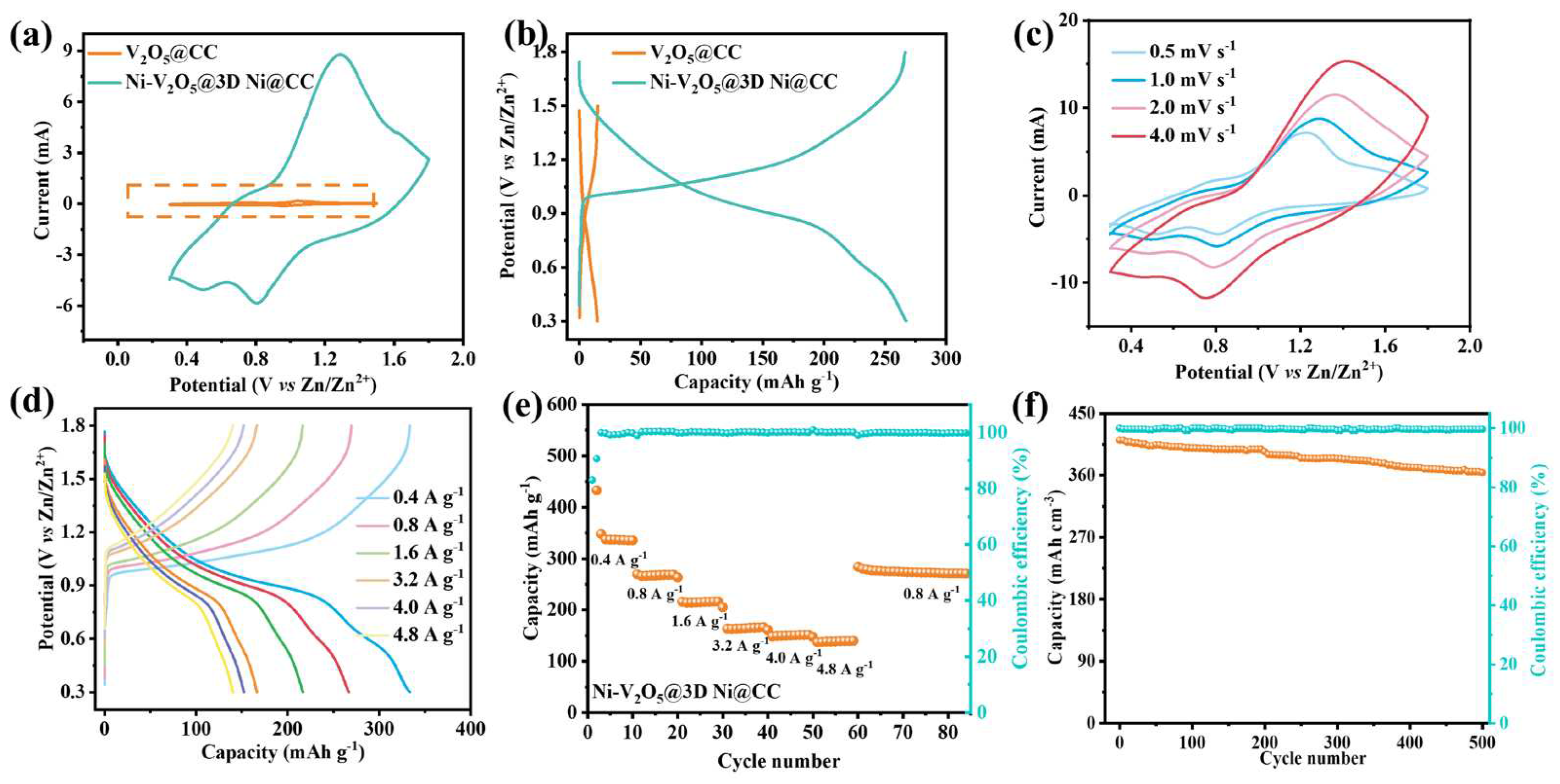 Preprints 93672 g004