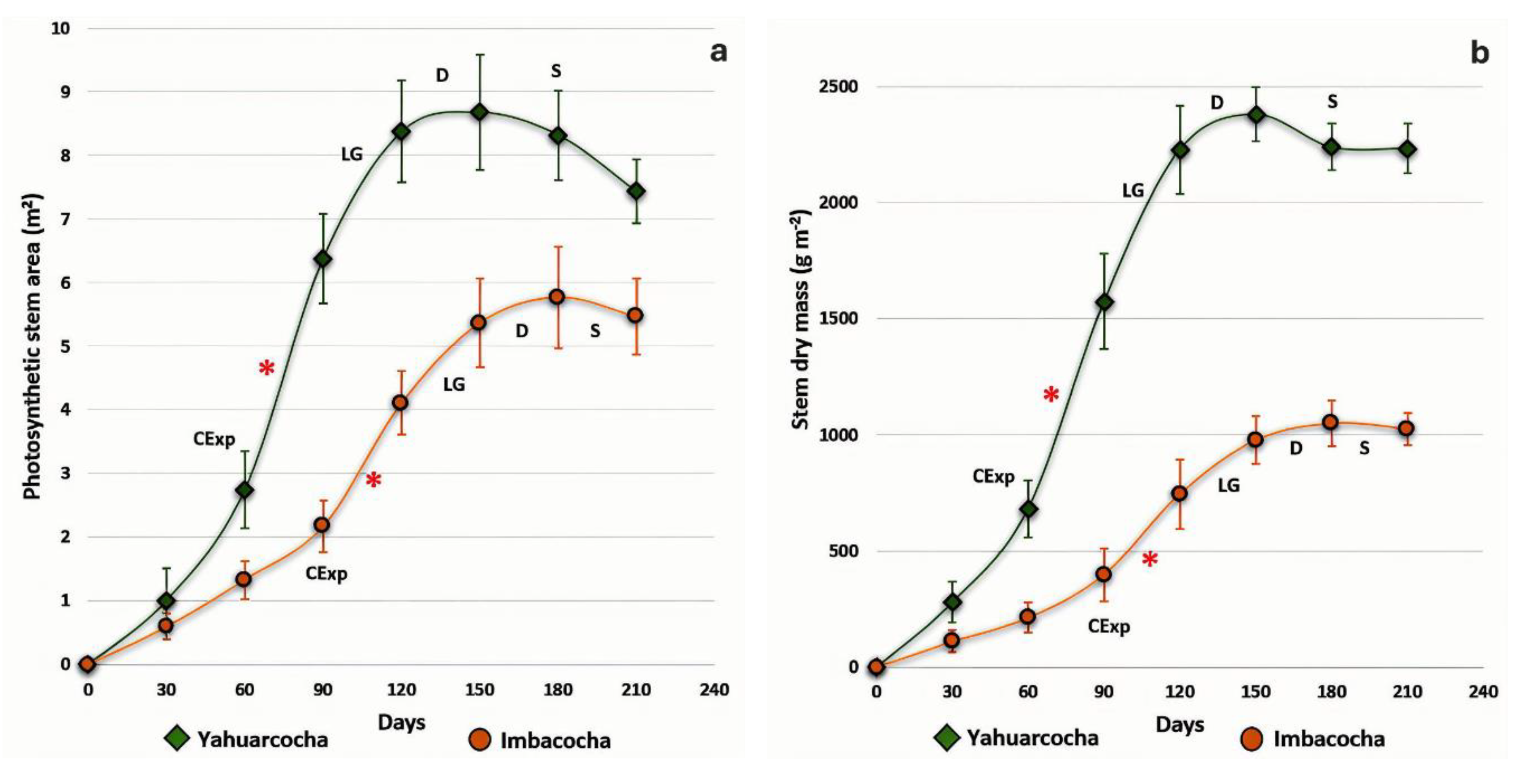 Preprints 172822 g004