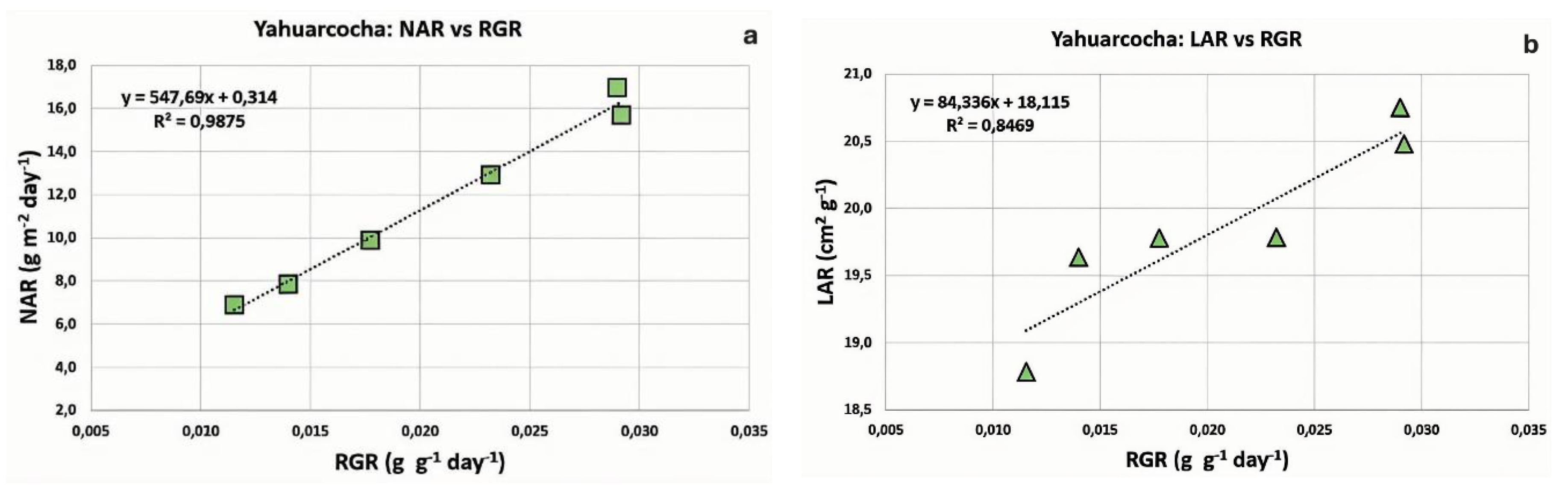 Preprints 172822 g006