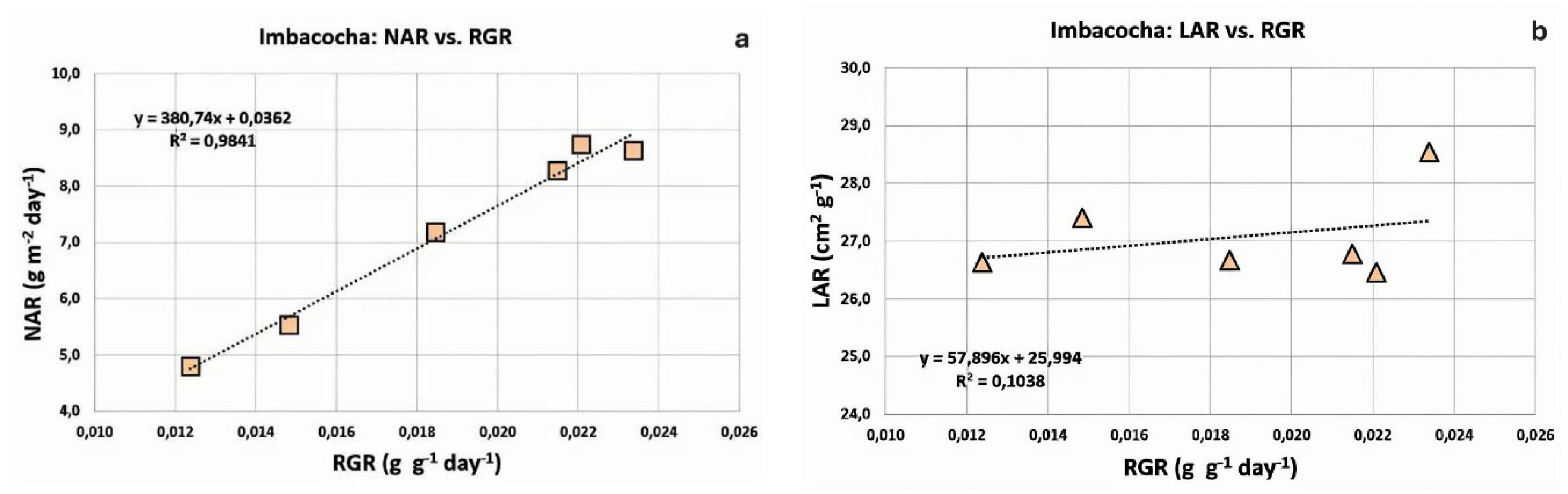 Preprints 172822 g007
