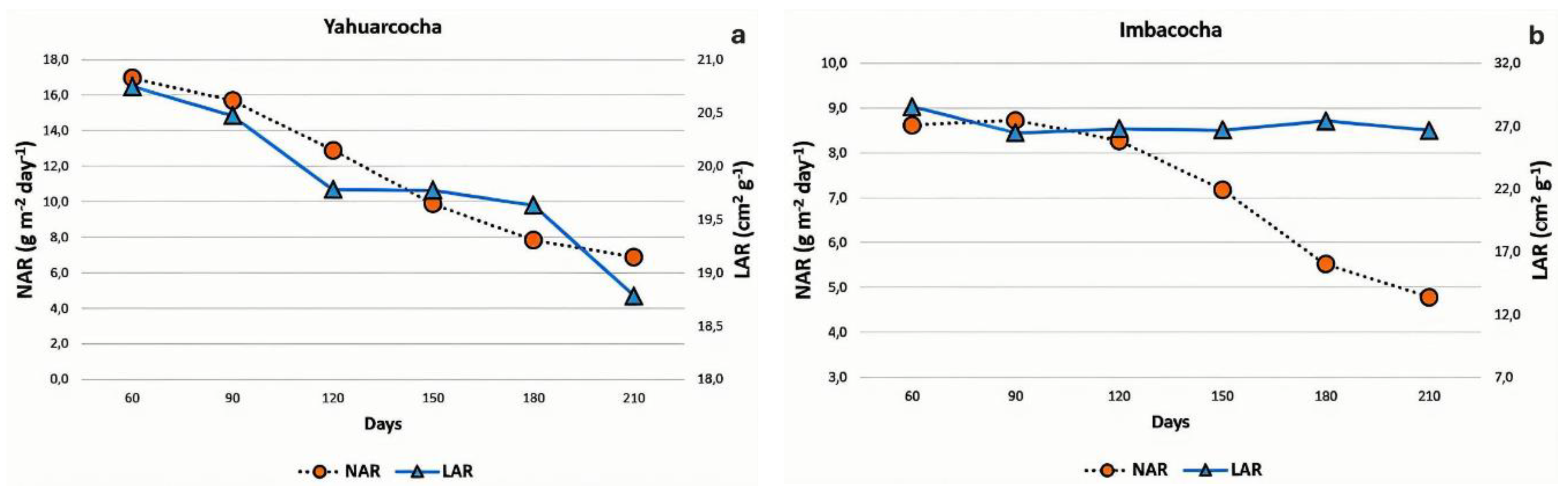 Preprints 172822 g008