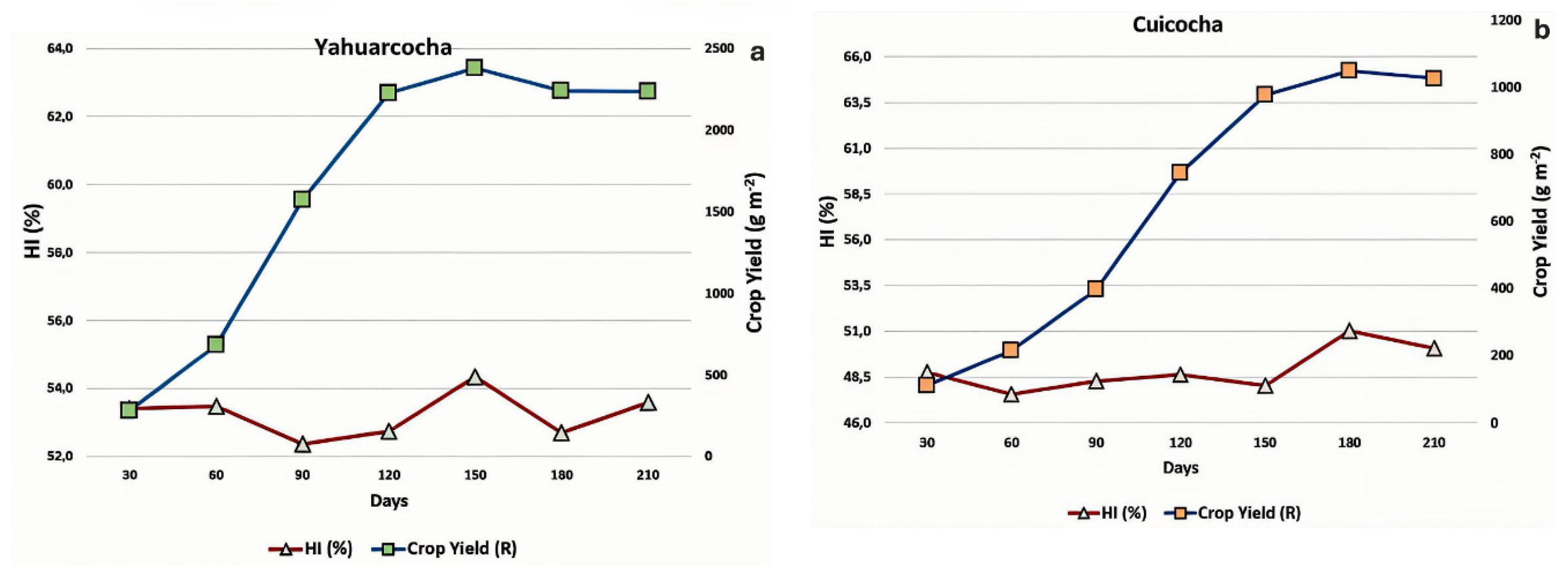 Preprints 172822 g009