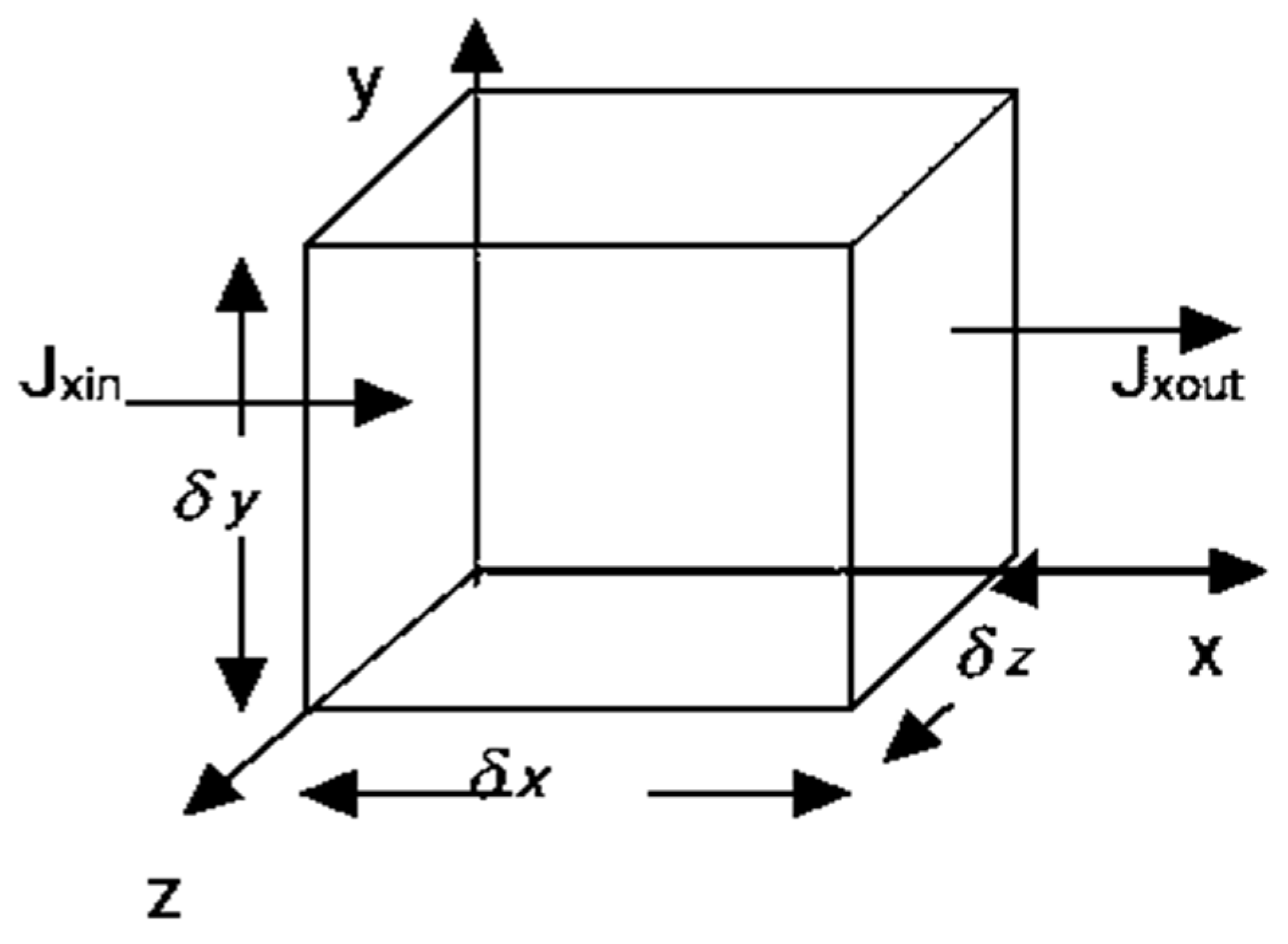 Preprints 70730 g032