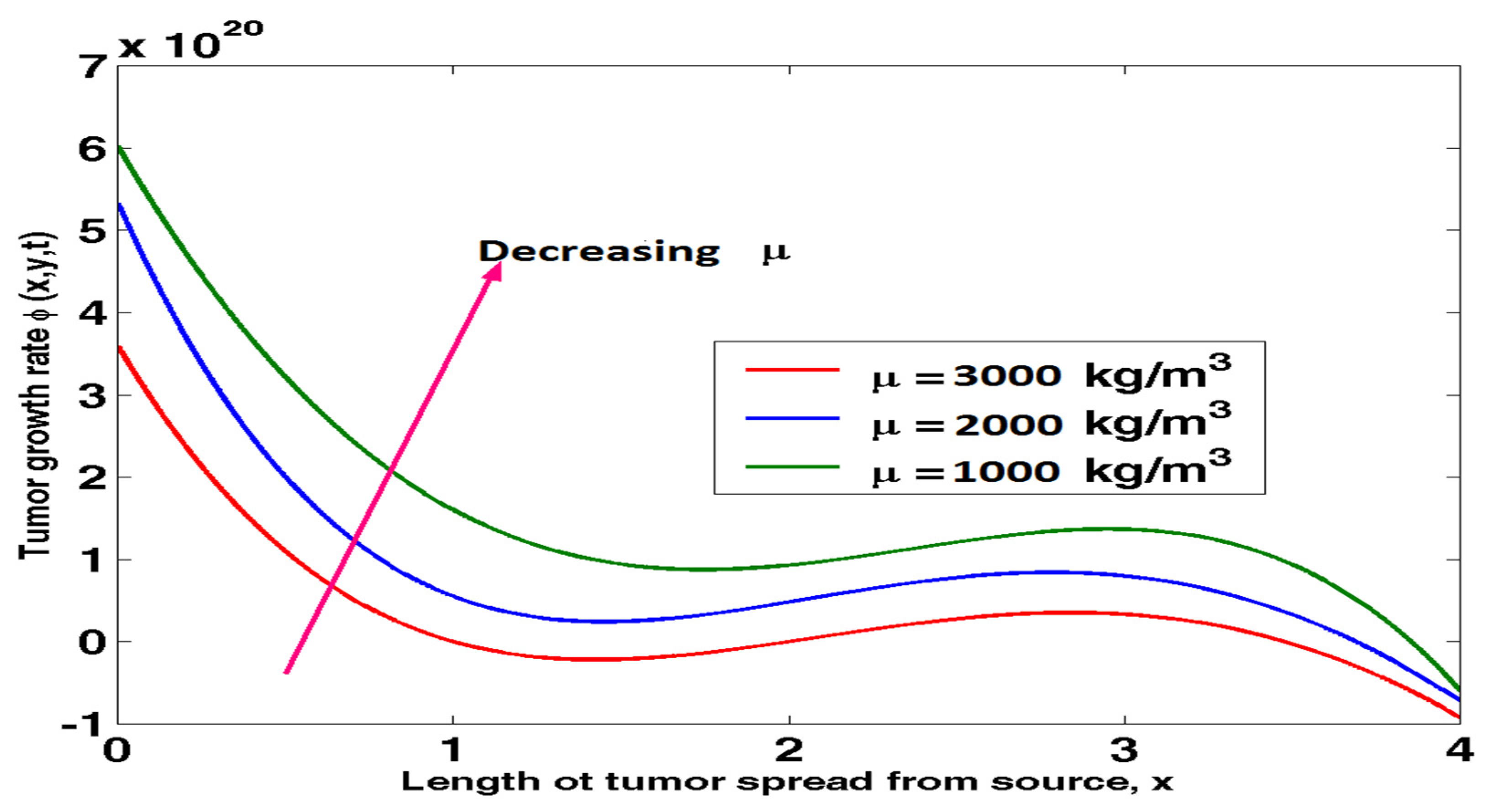 Preprints 70730 g041