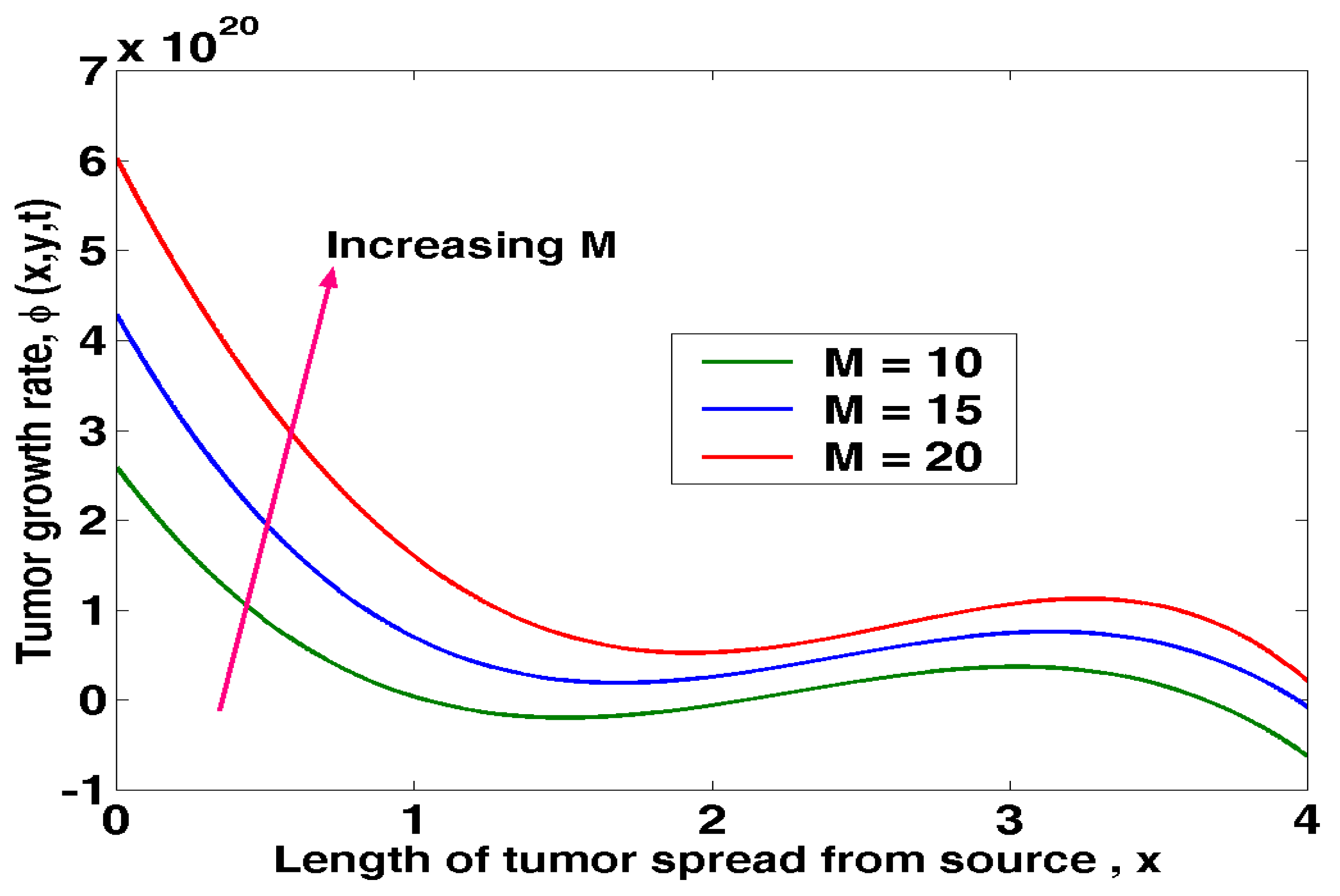 Preprints 70730 g042