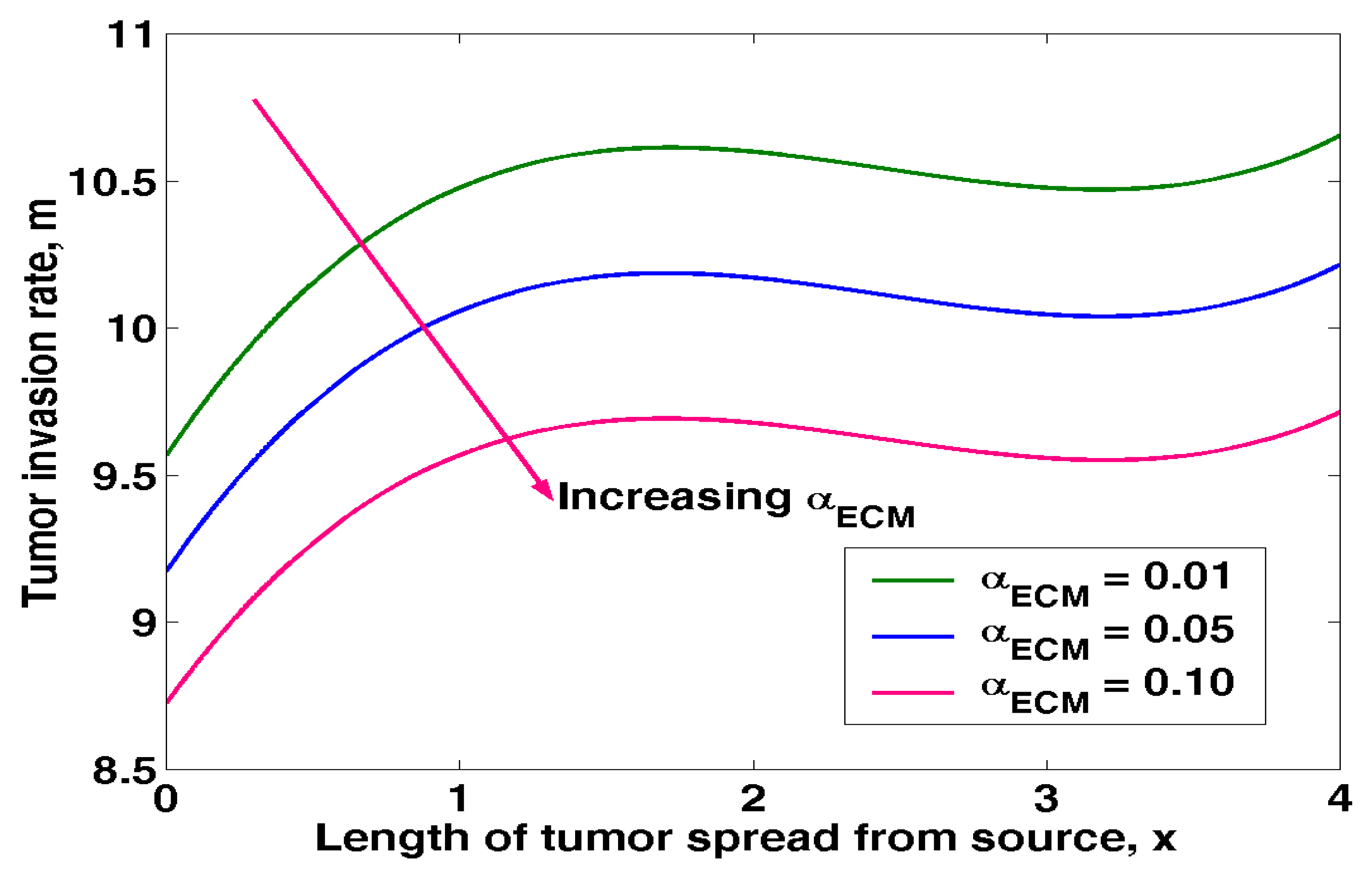 Preprints 70730 g044