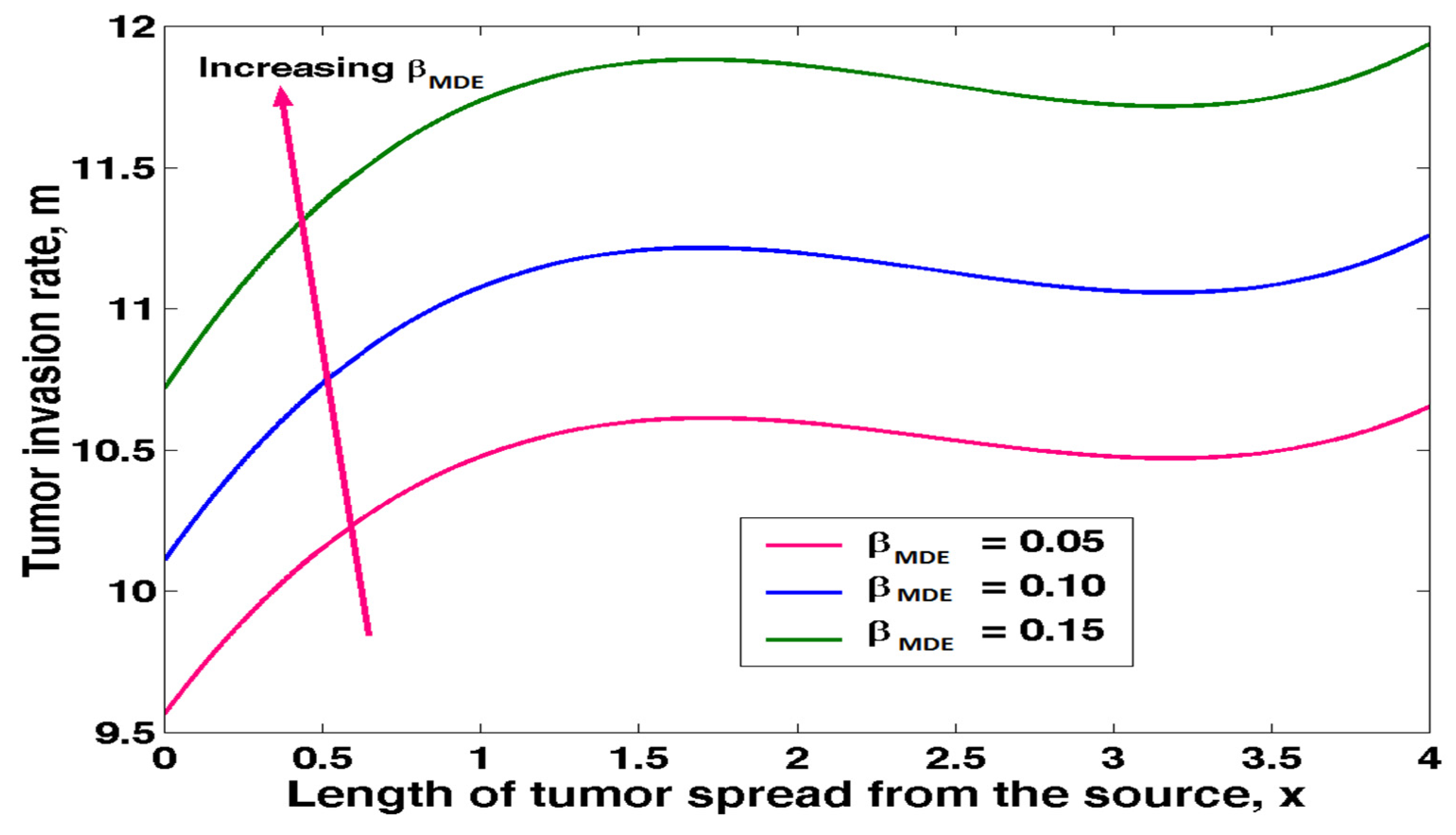 Preprints 70730 g045