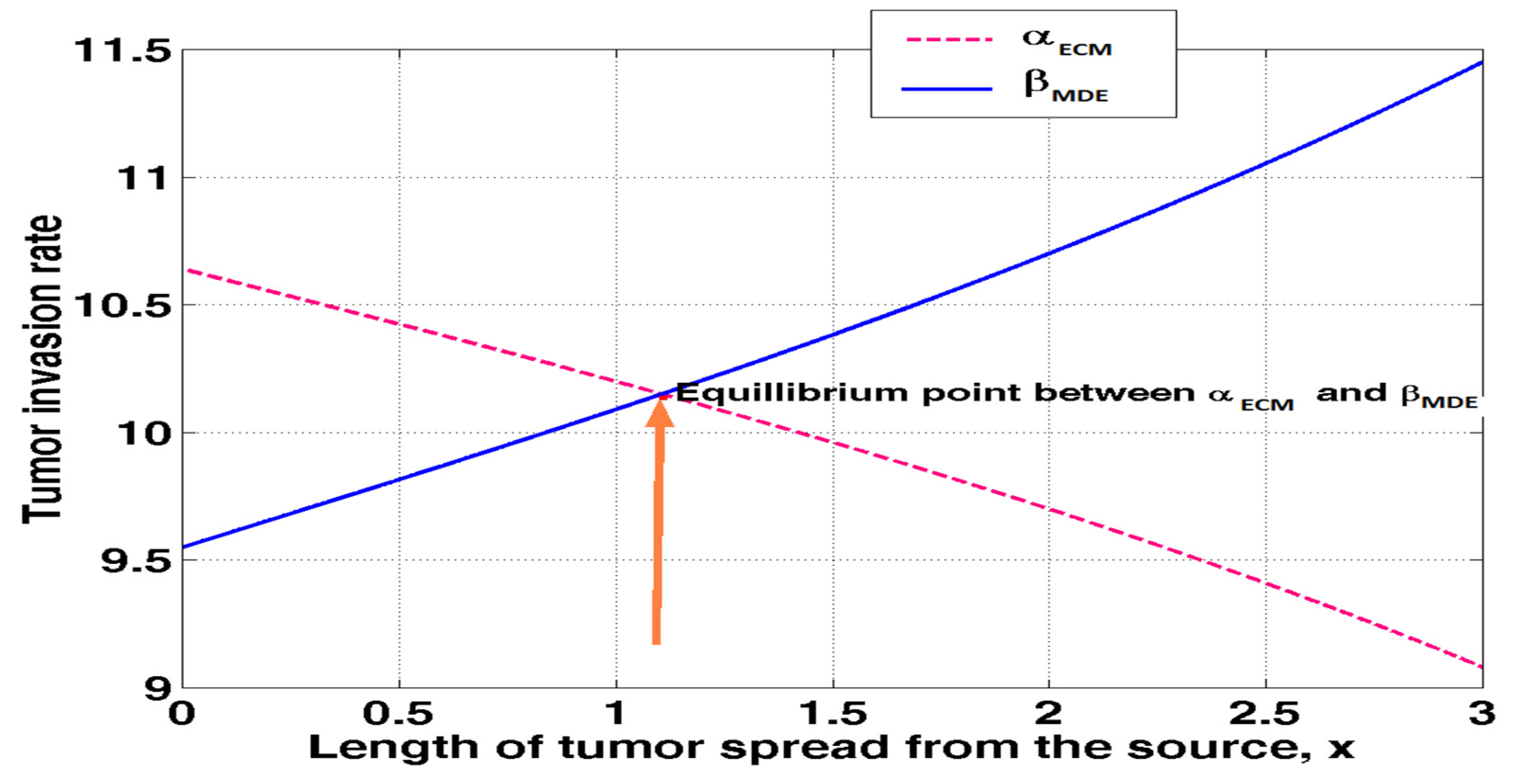 Preprints 70730 g046
