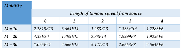 Preprints 70730 i002