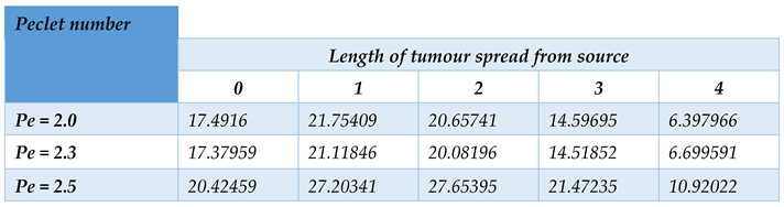 Preprints 70730 i003