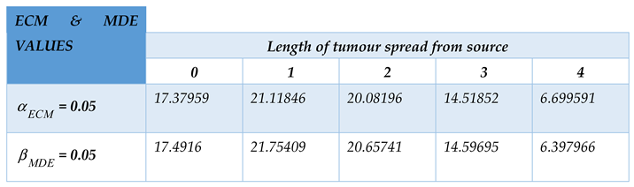 Preprints 70730 i006