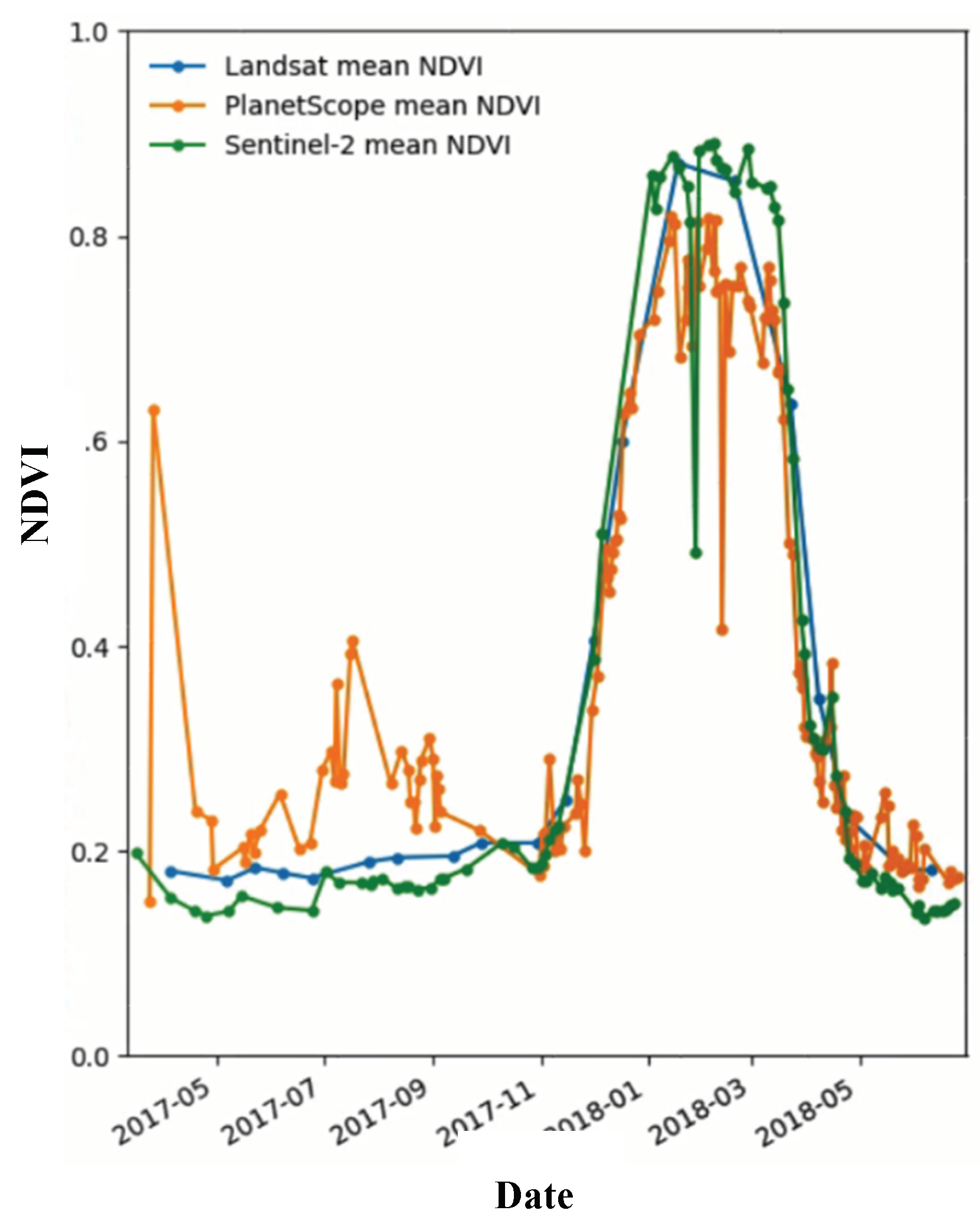 Preprints 99946 g001
