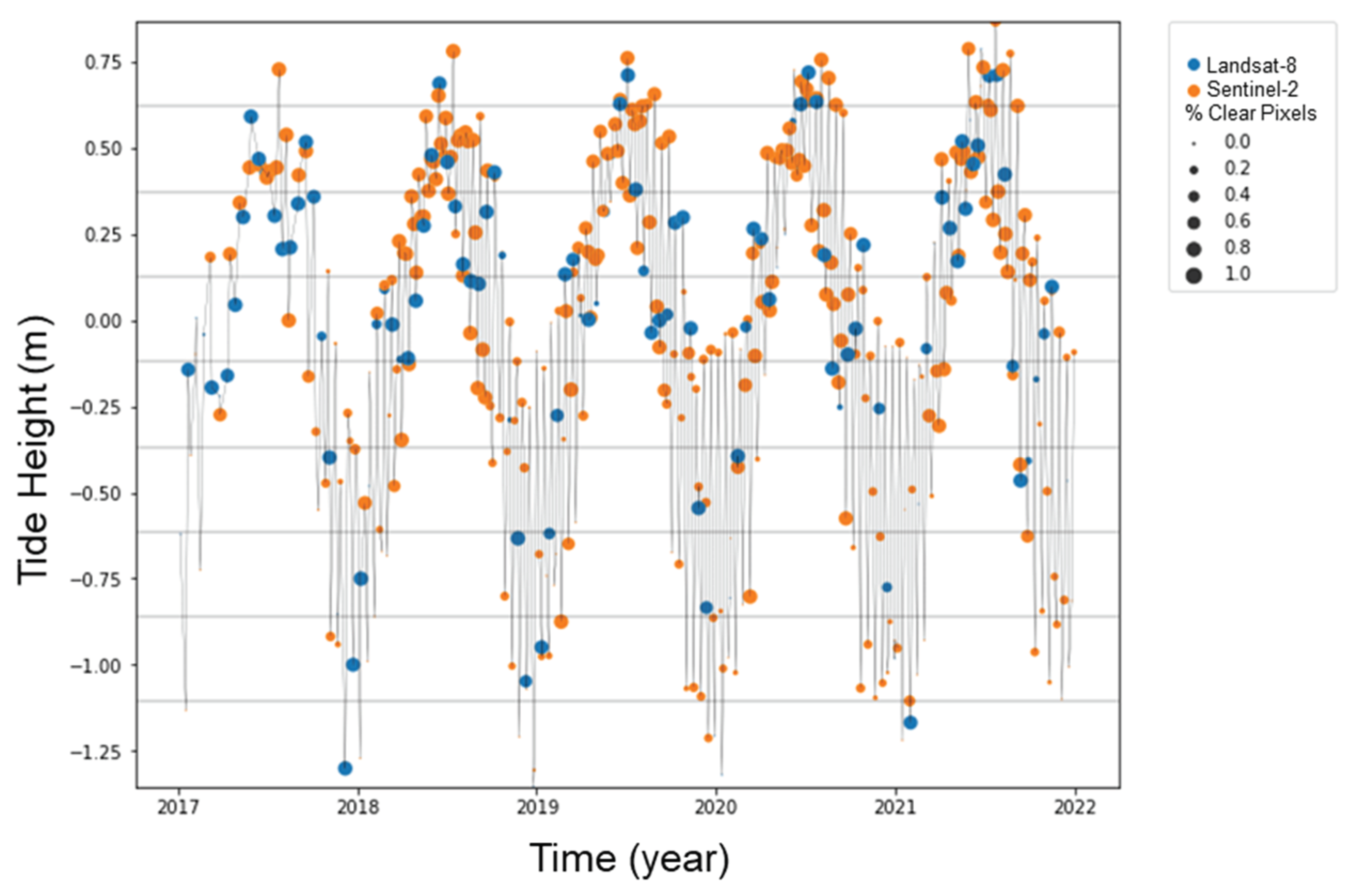 Preprints 99946 g002