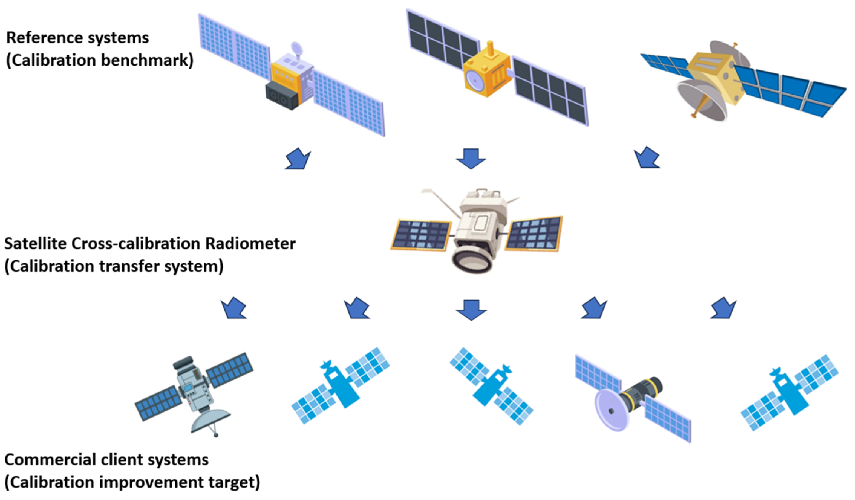 Preprints 99946 g003