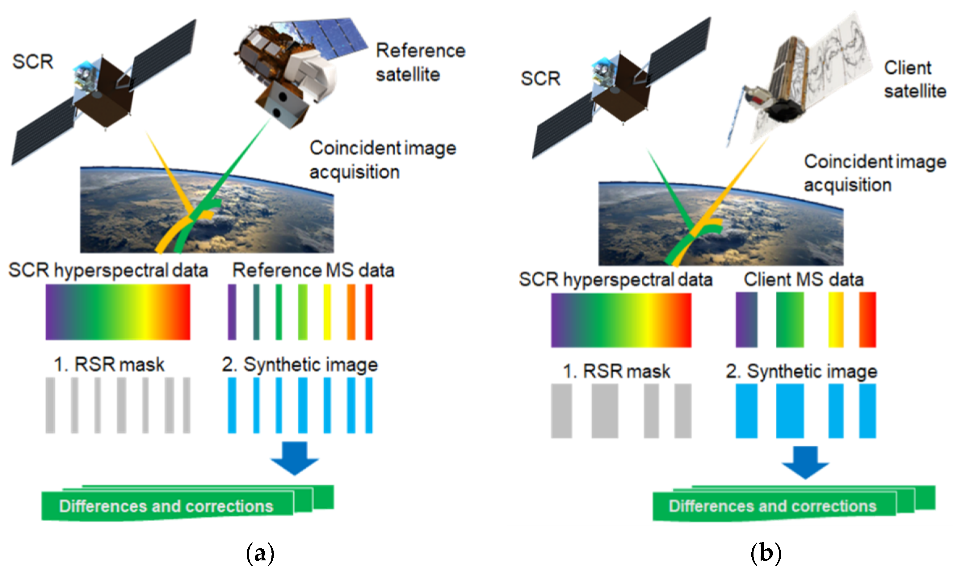 Preprints 99946 g004