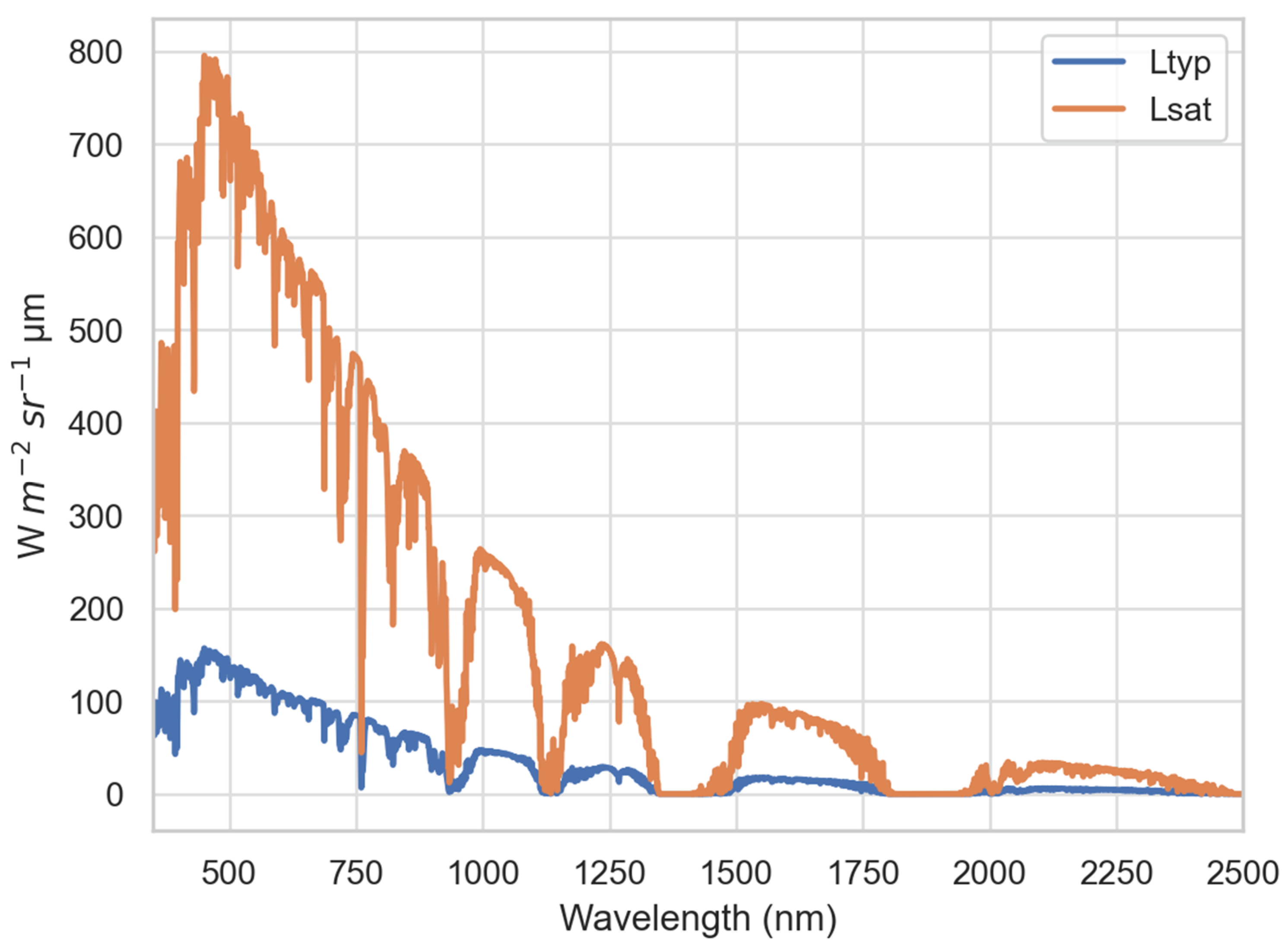 Preprints 99946 g006
