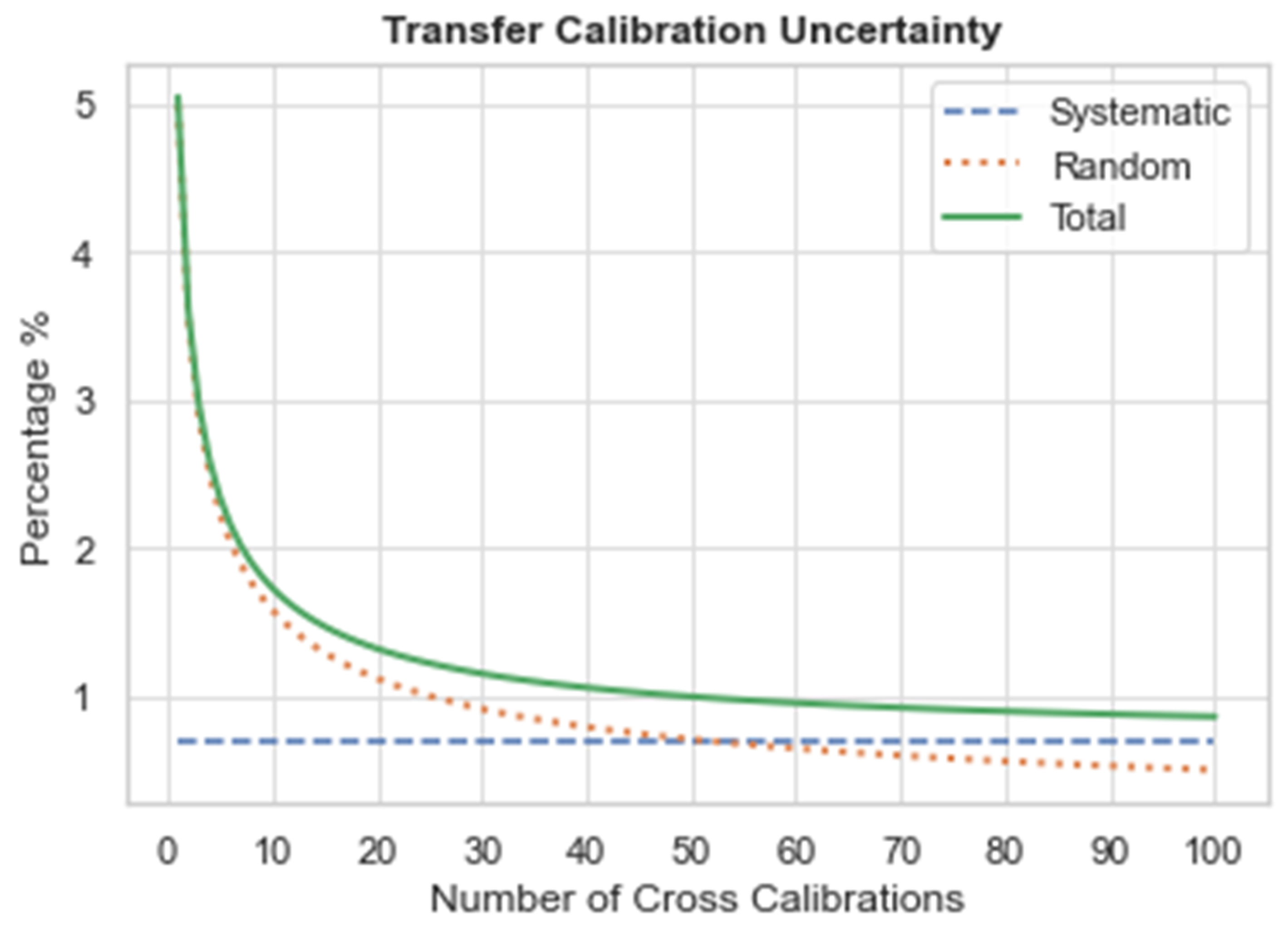 Preprints 99946 g007