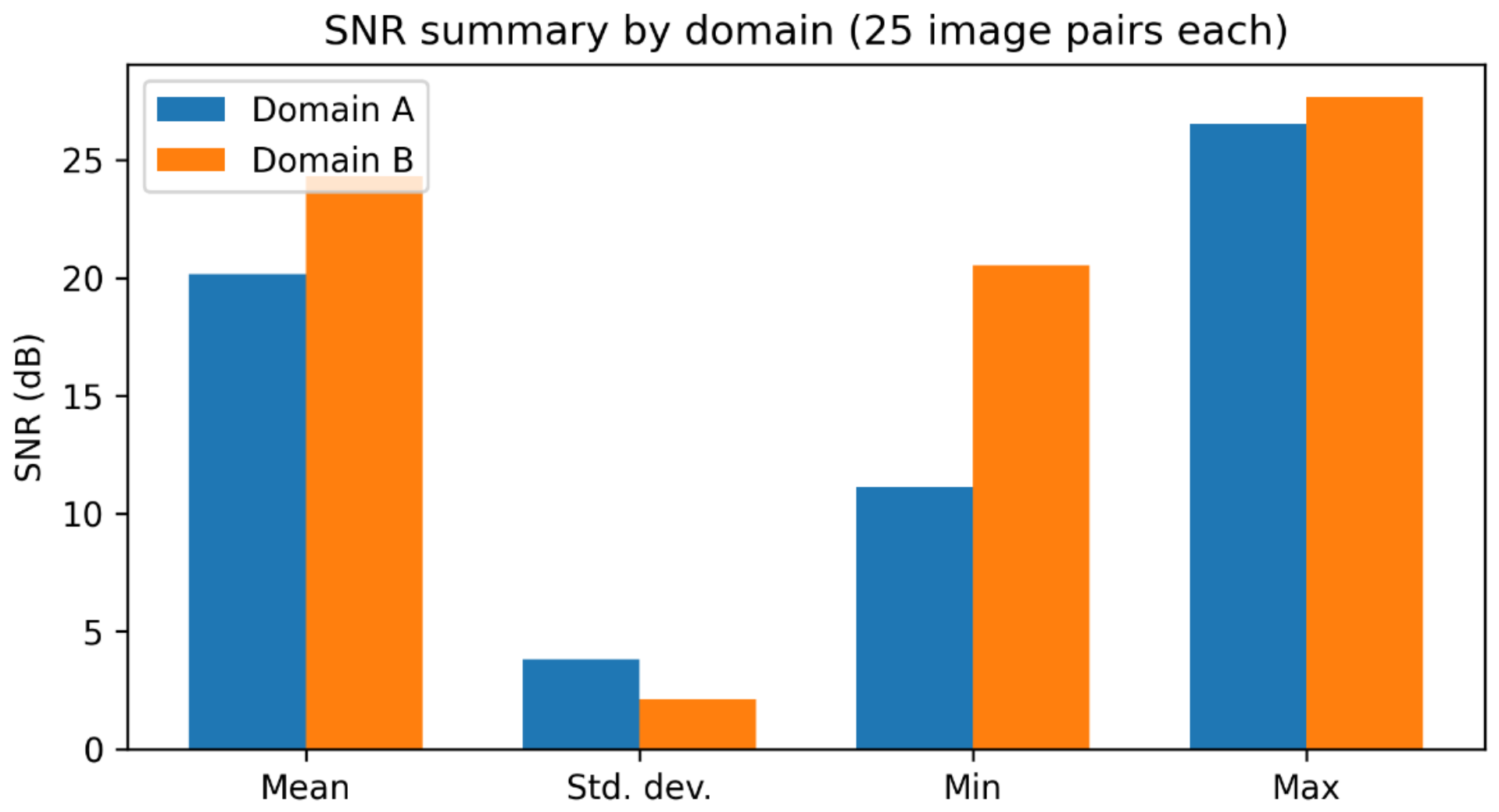 Preprints 224383 g015 Preprints 224383 g015