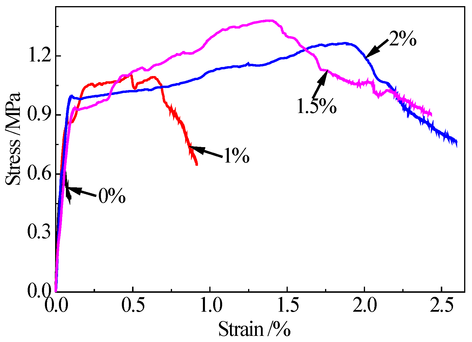 Preprints 104166 g002