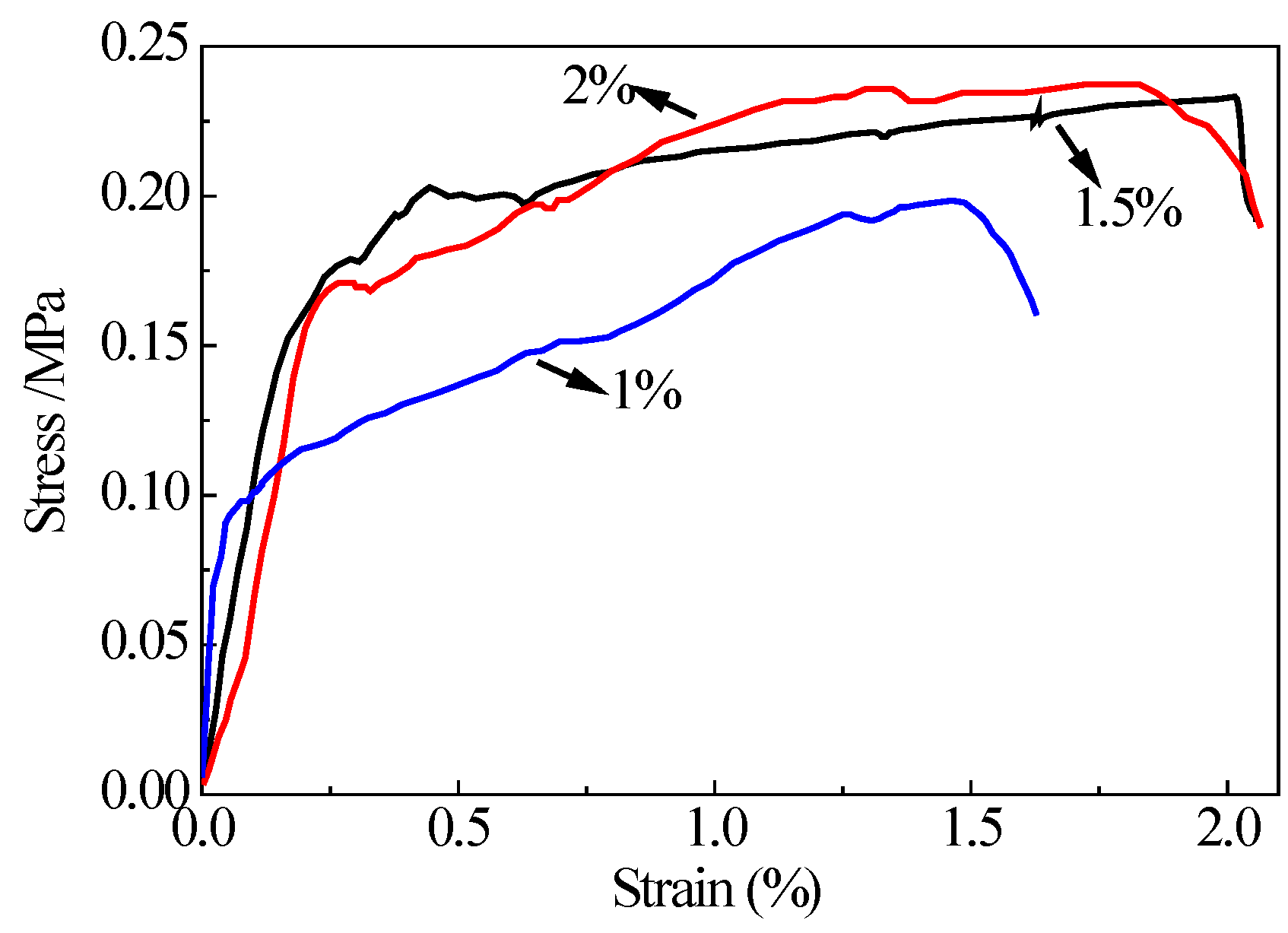 Preprints 104166 g005