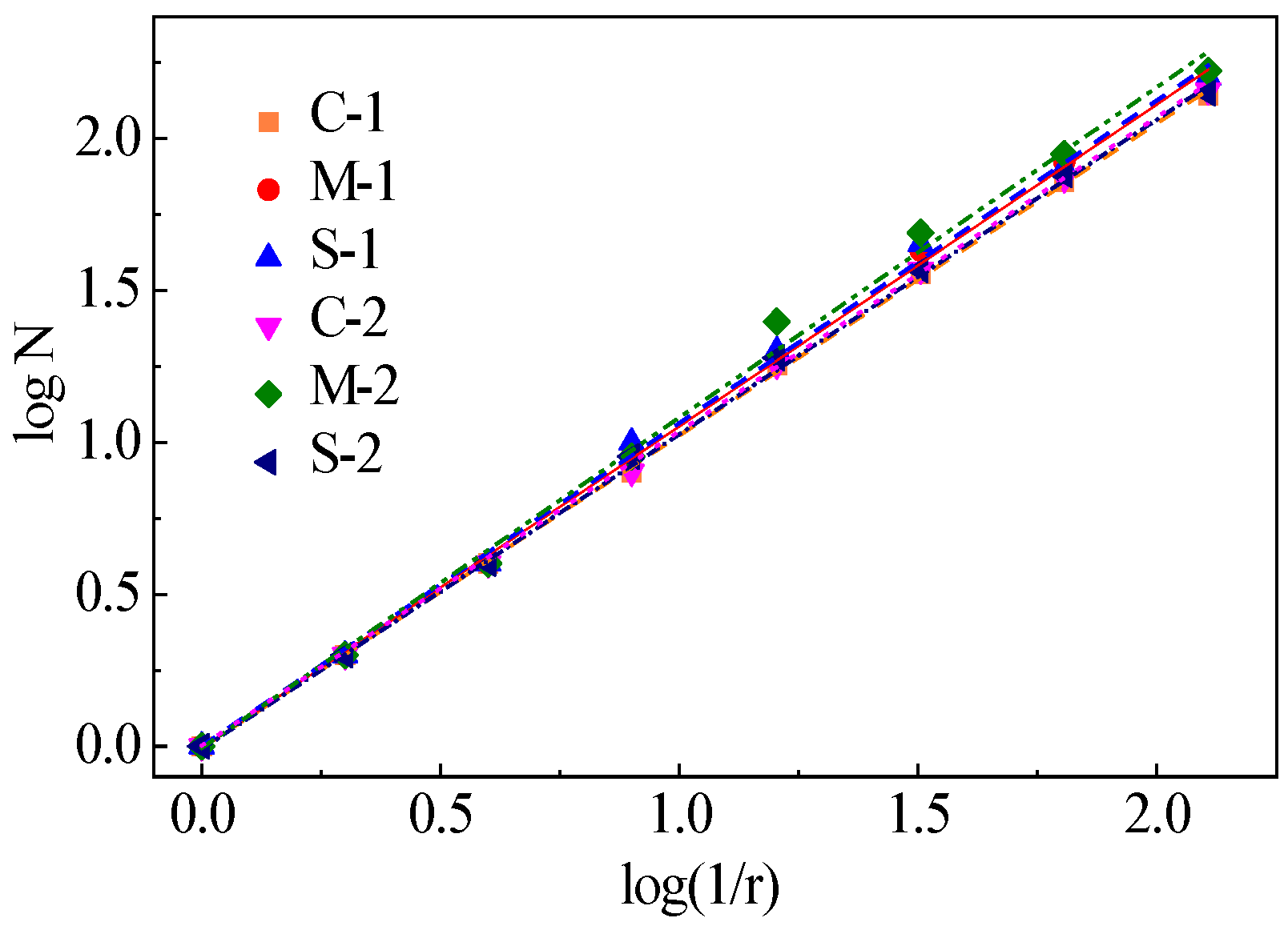 Preprints 104166 g015