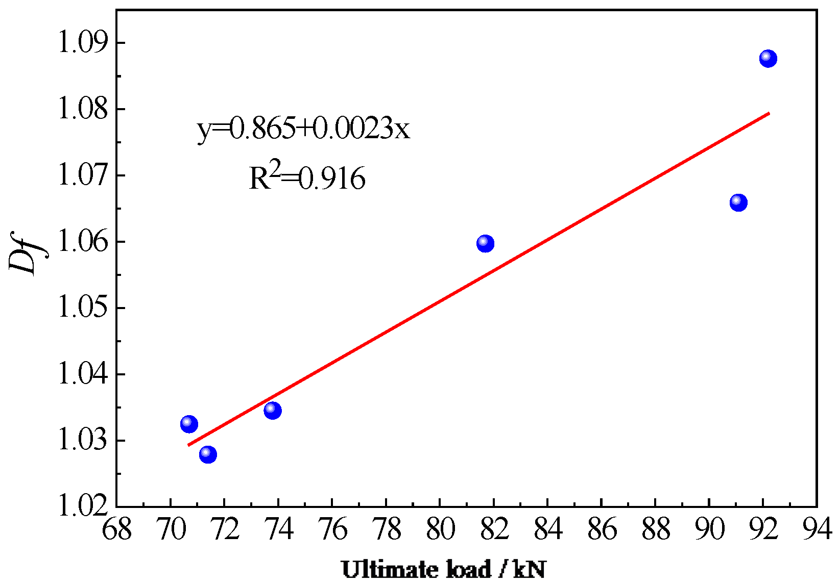 Preprints 104166 g016