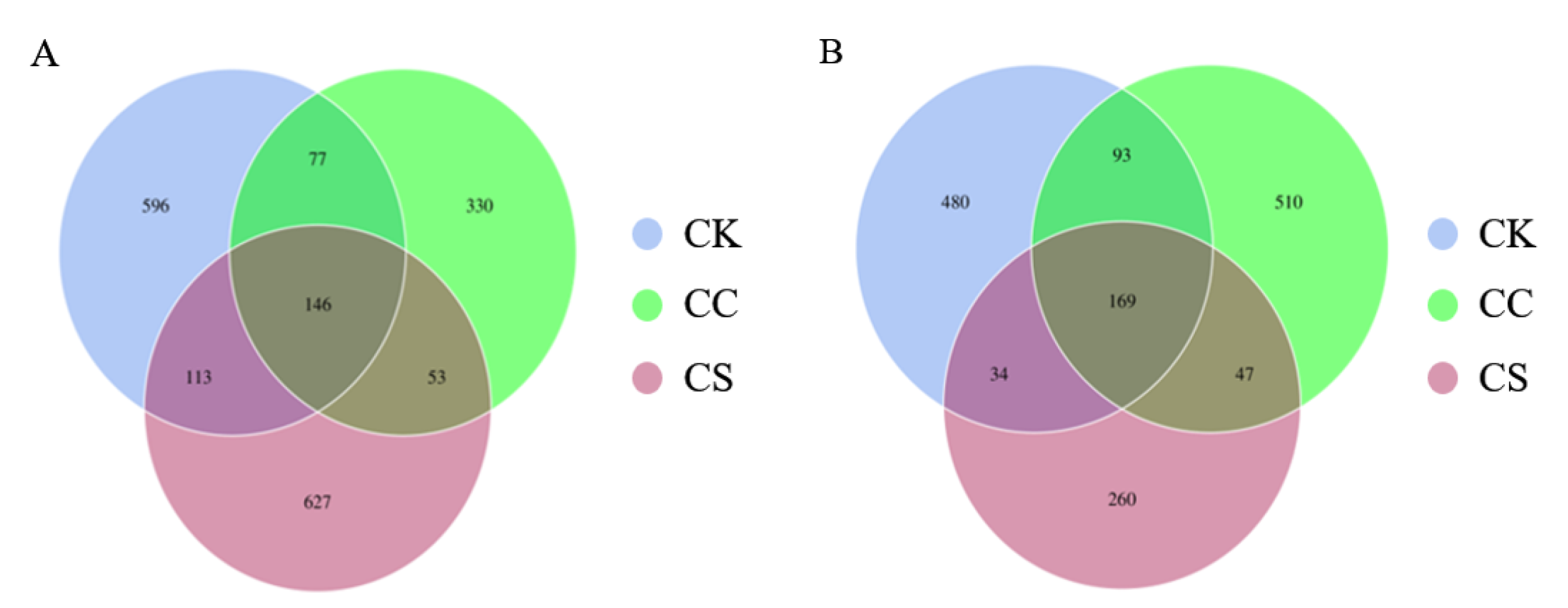 Preprints 168345 g001