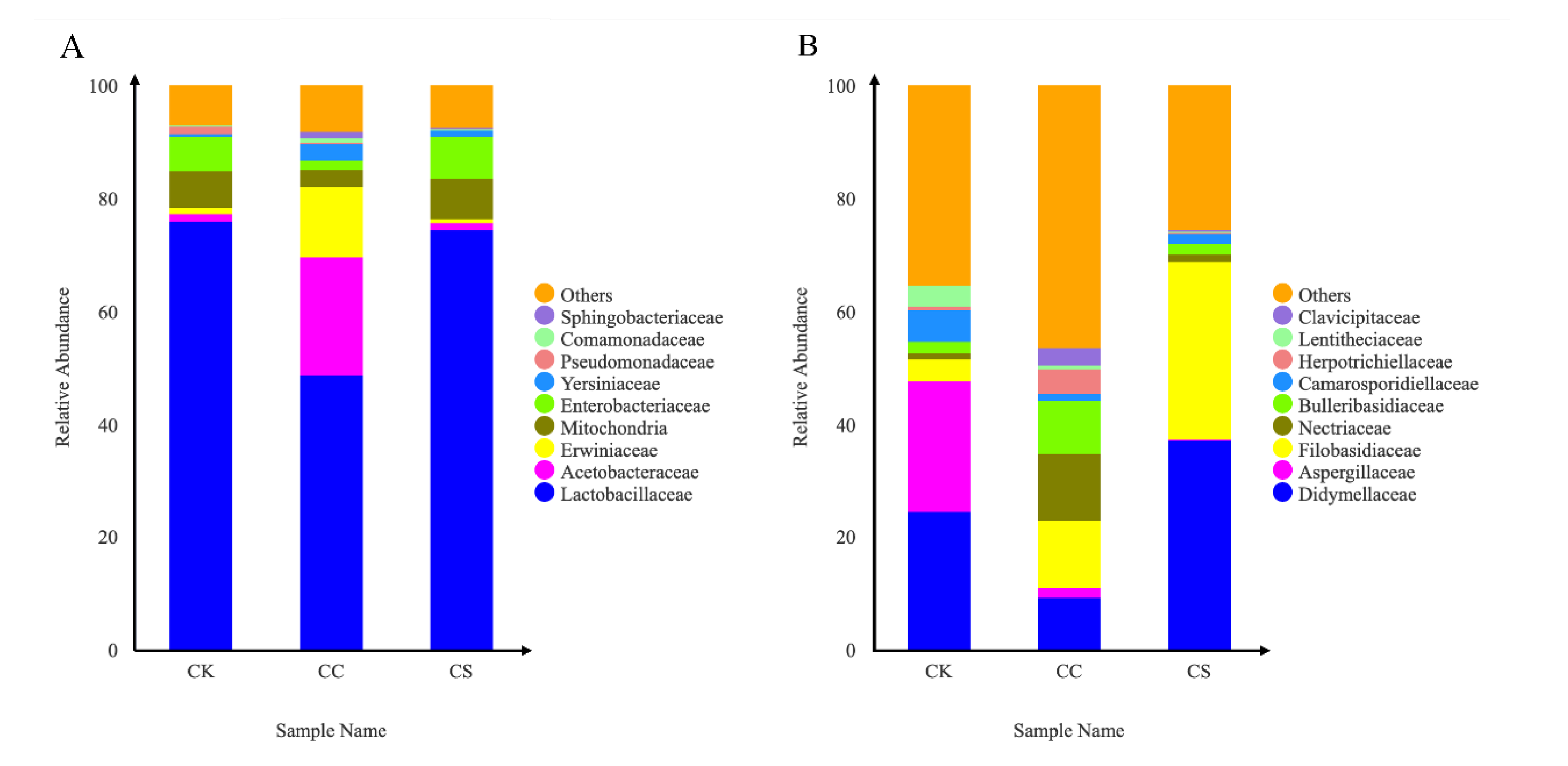 Preprints 168345 g002