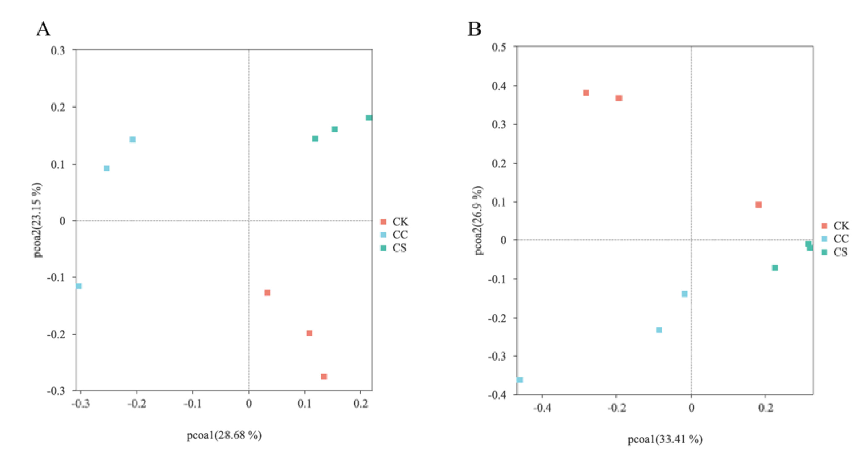 Preprints 168345 g003