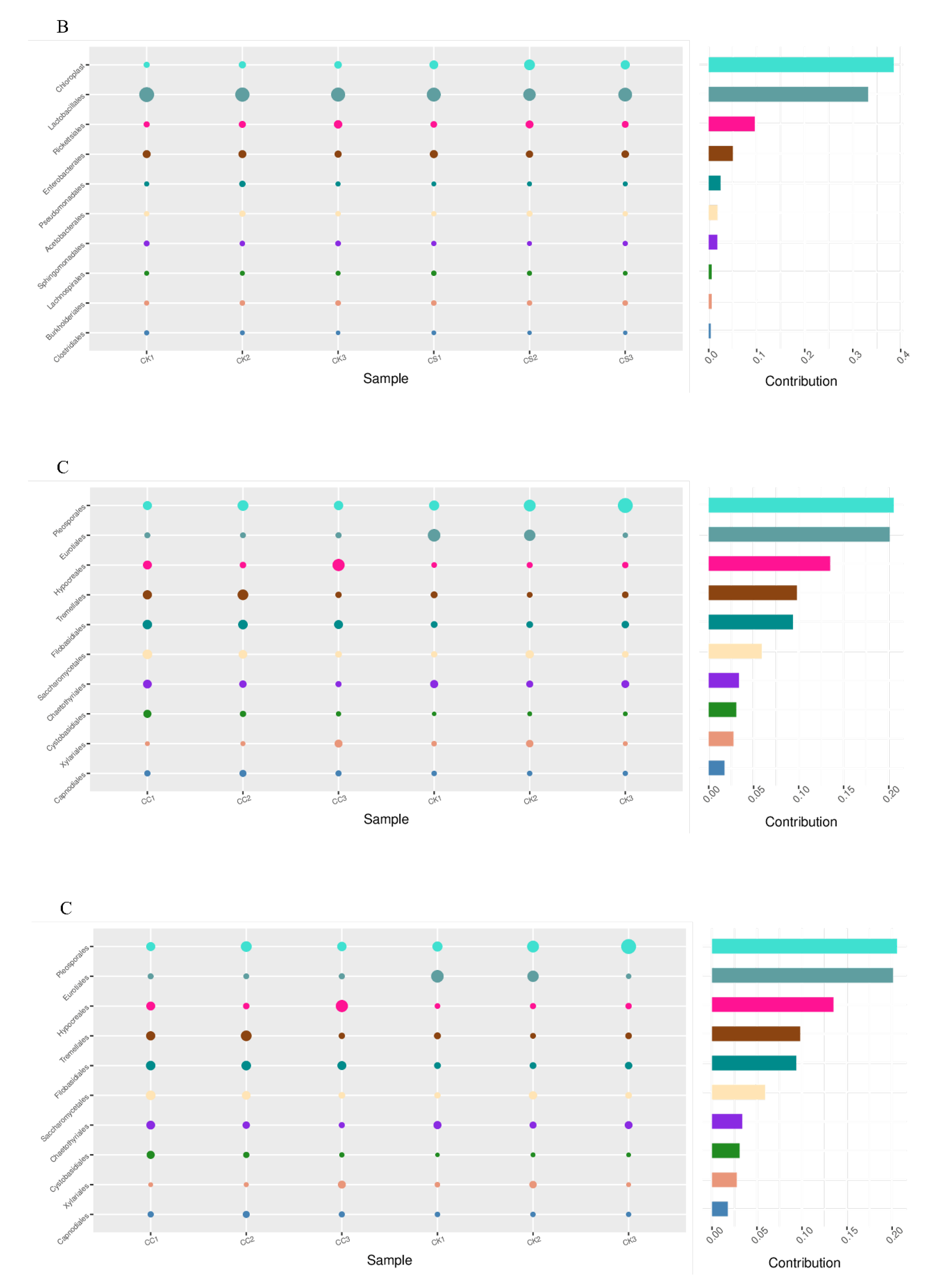 Preprints 168345 g004b
