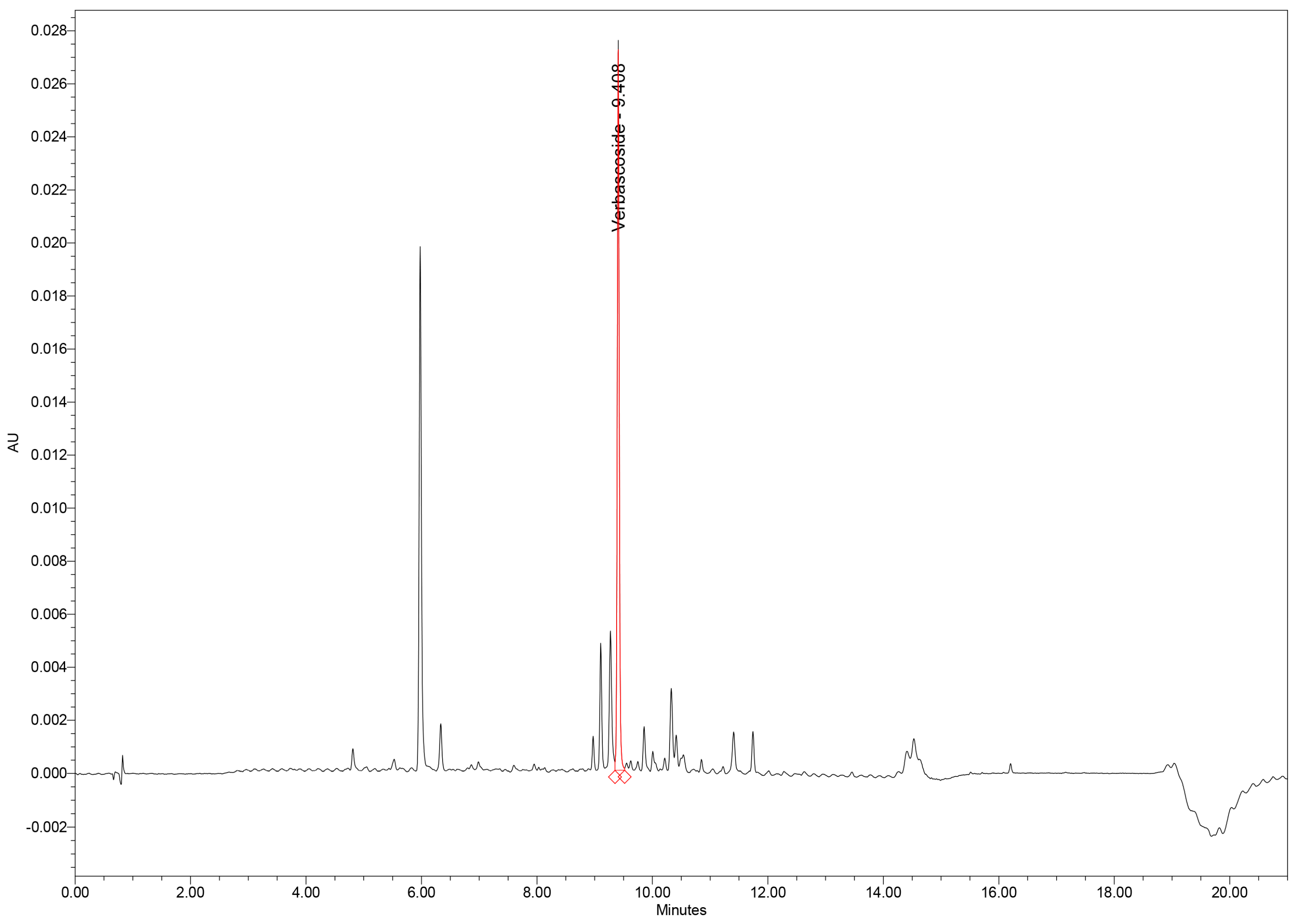 Preprints 191124 g001