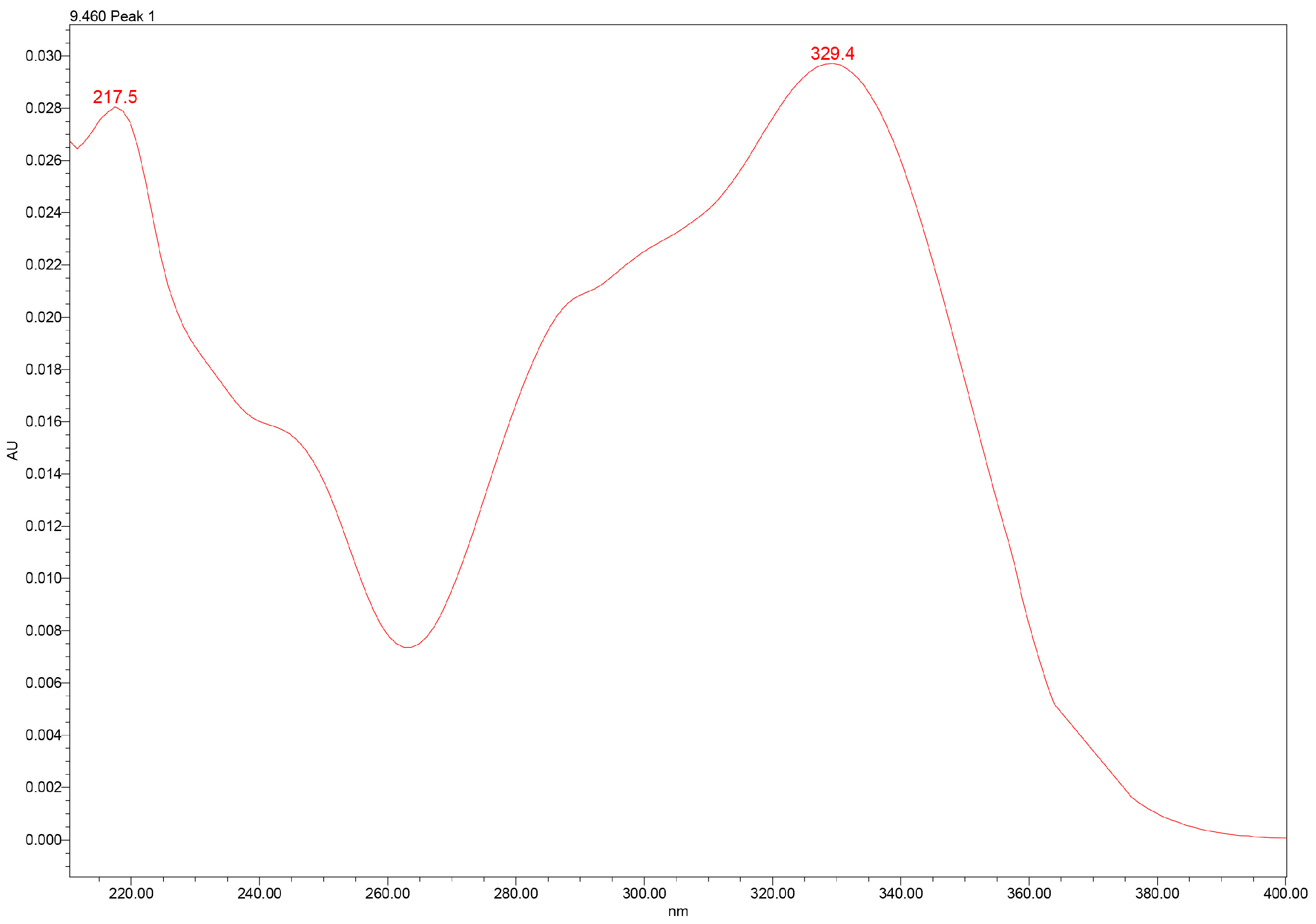 Preprints 191124 g002