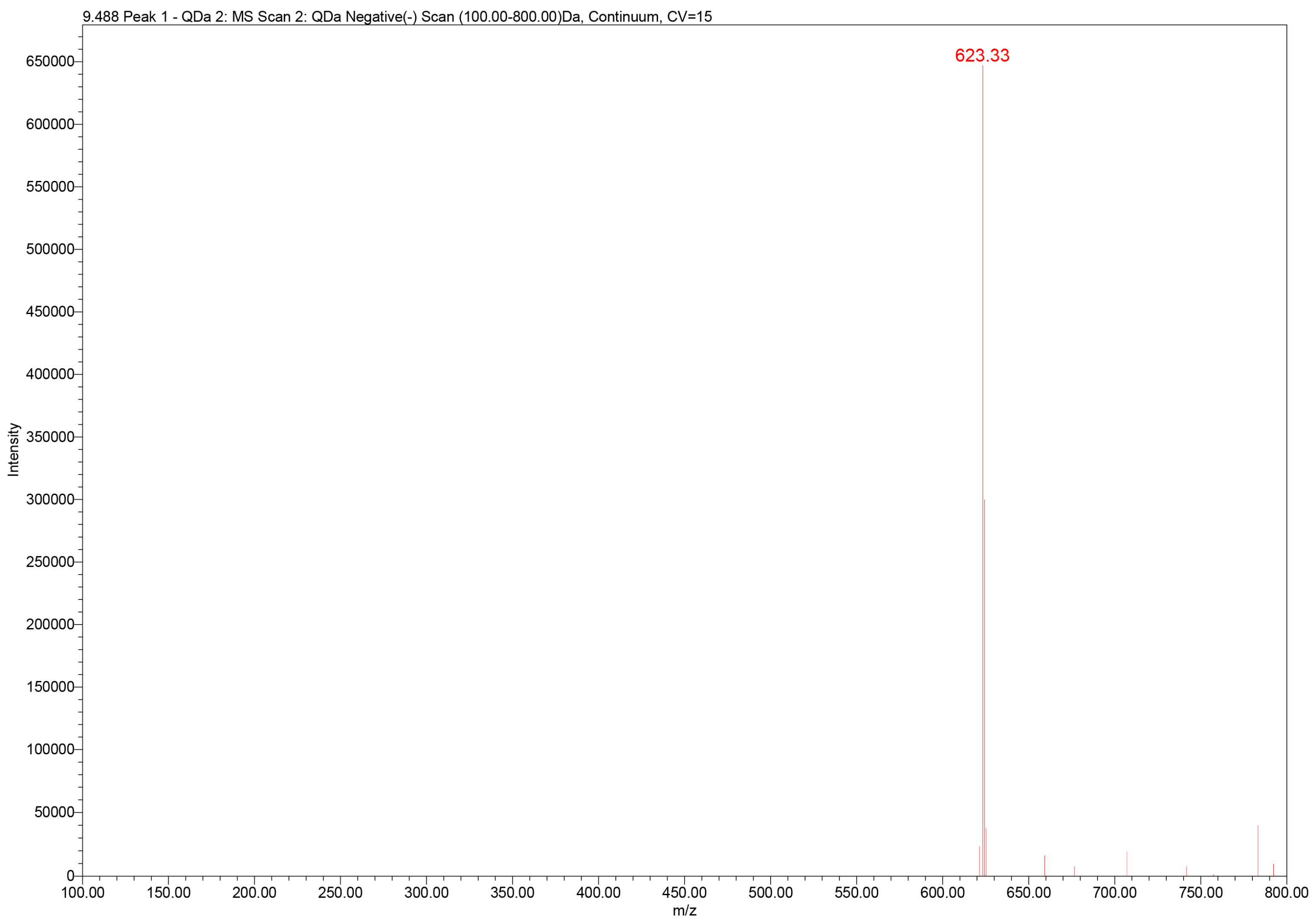Preprints 191124 g003