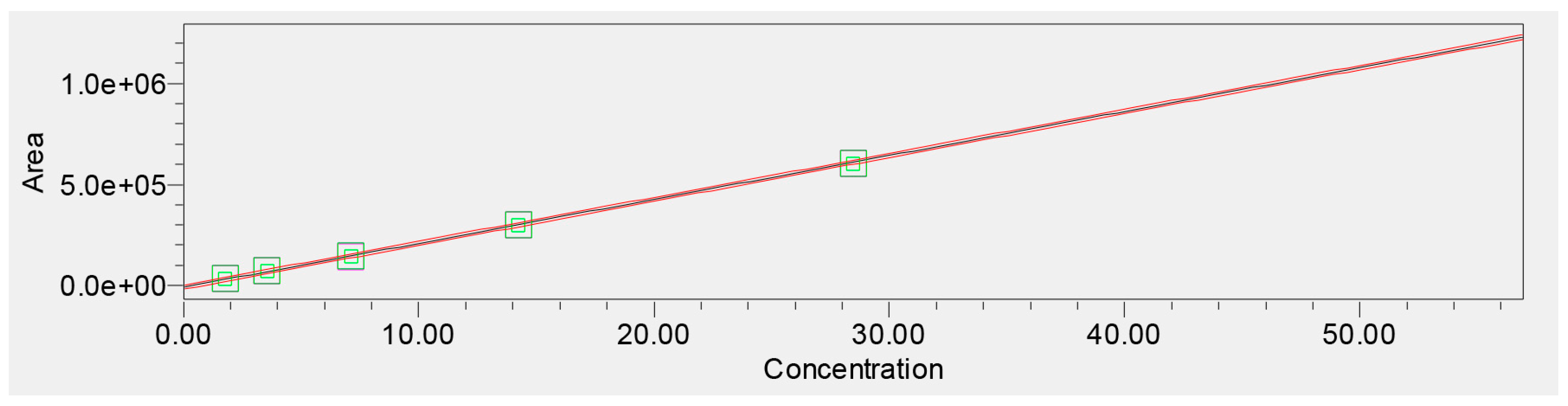 Preprints 191124 g005