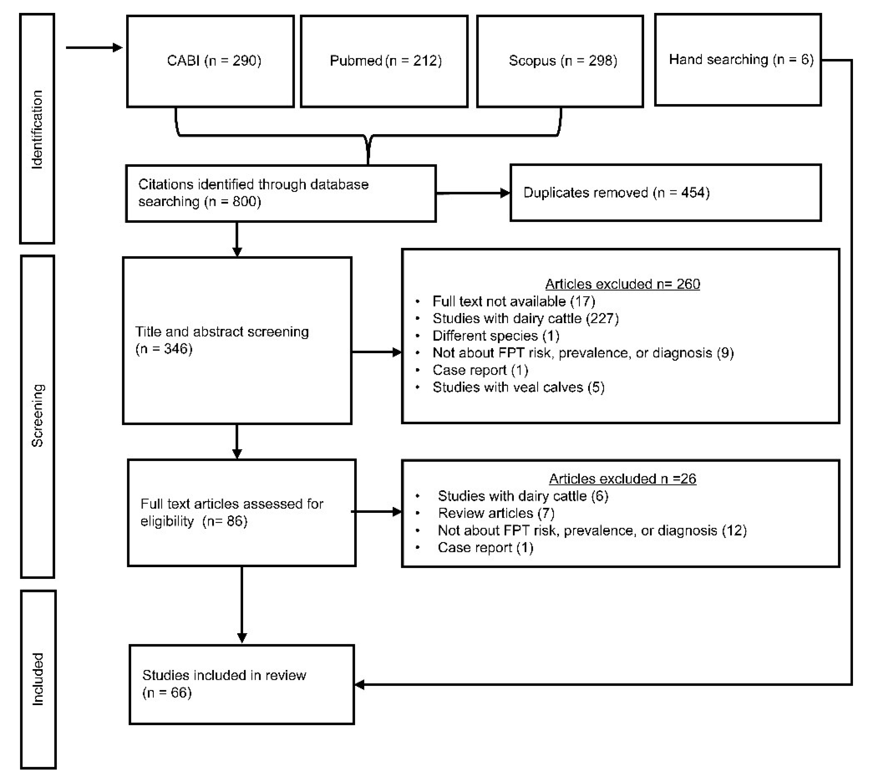 Preprints 163197 g001