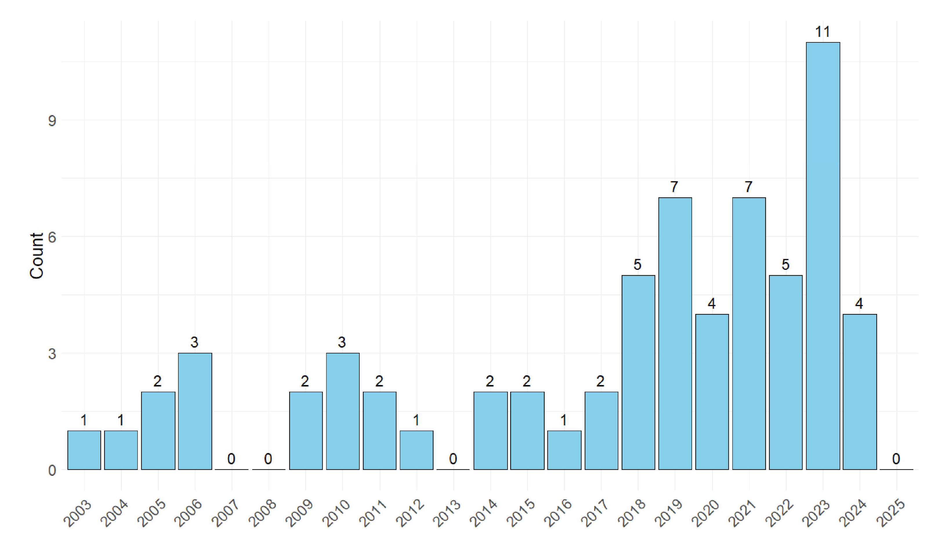 Preprints 163197 g002