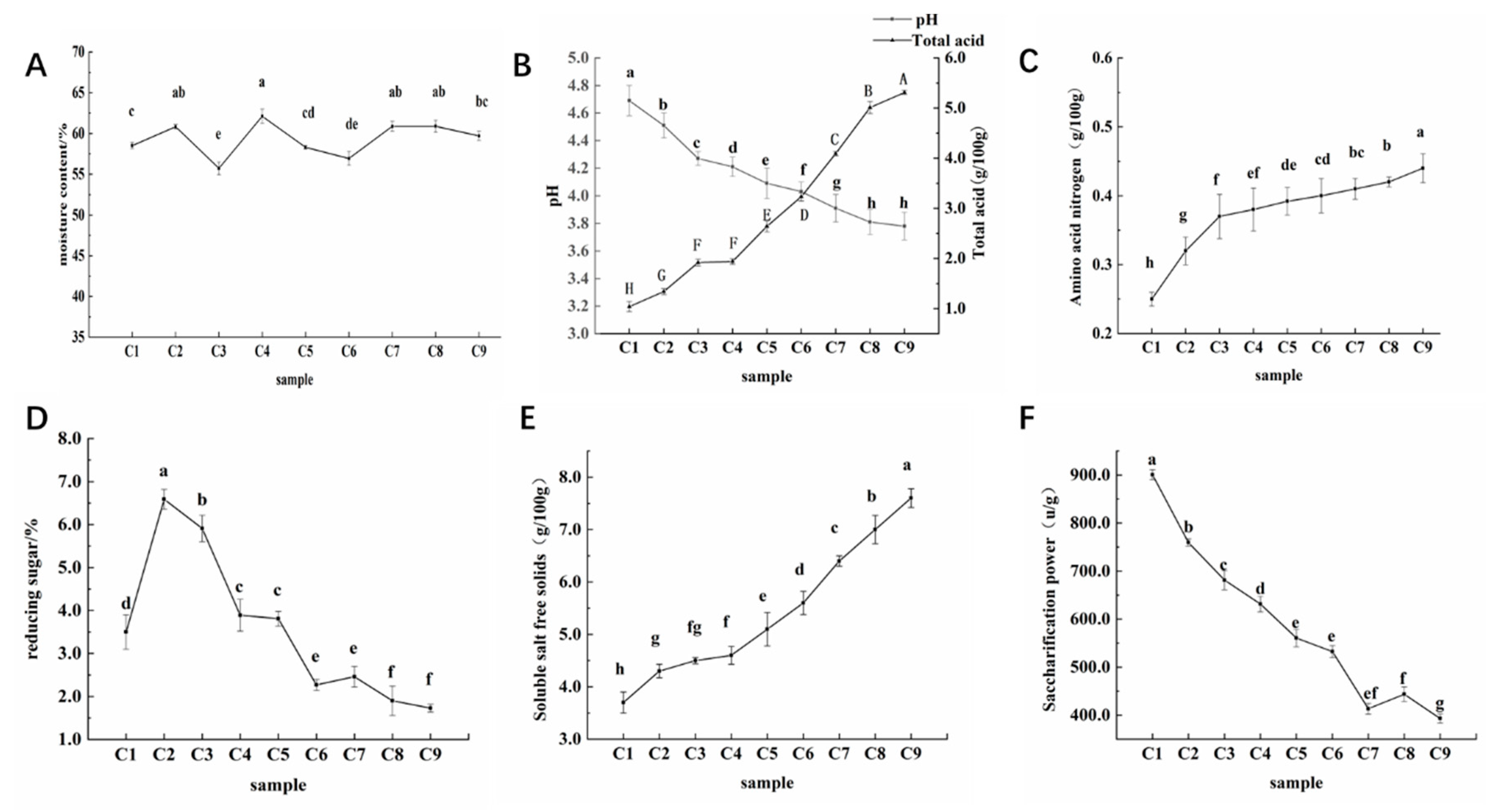 Preprints 81592 g001