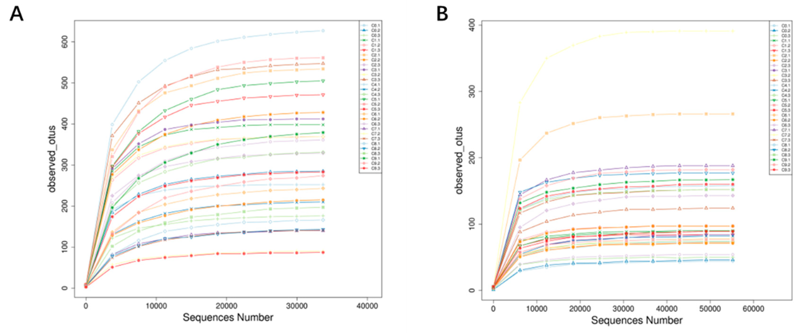 Preprints 81592 g002