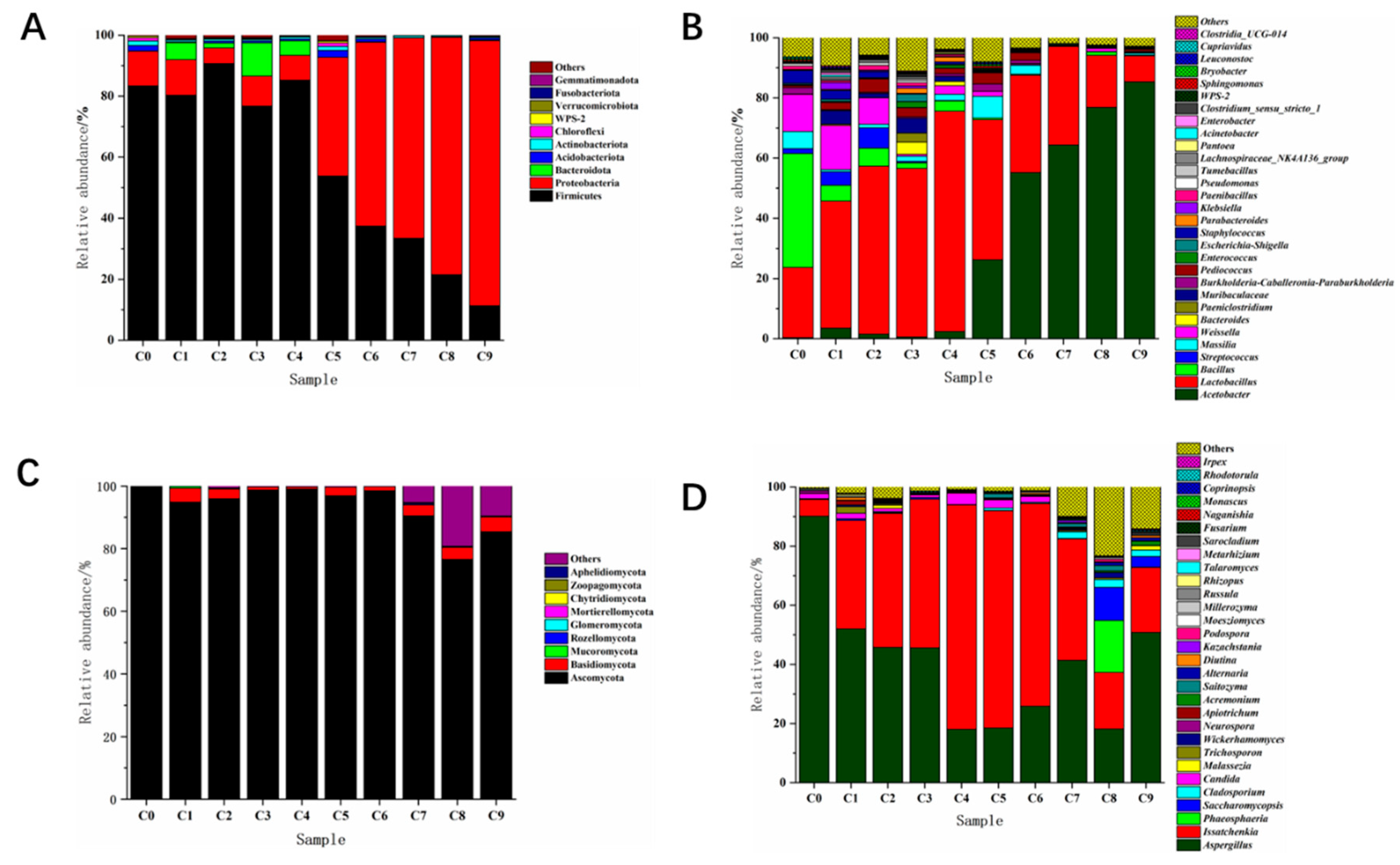 Preprints 81592 g004