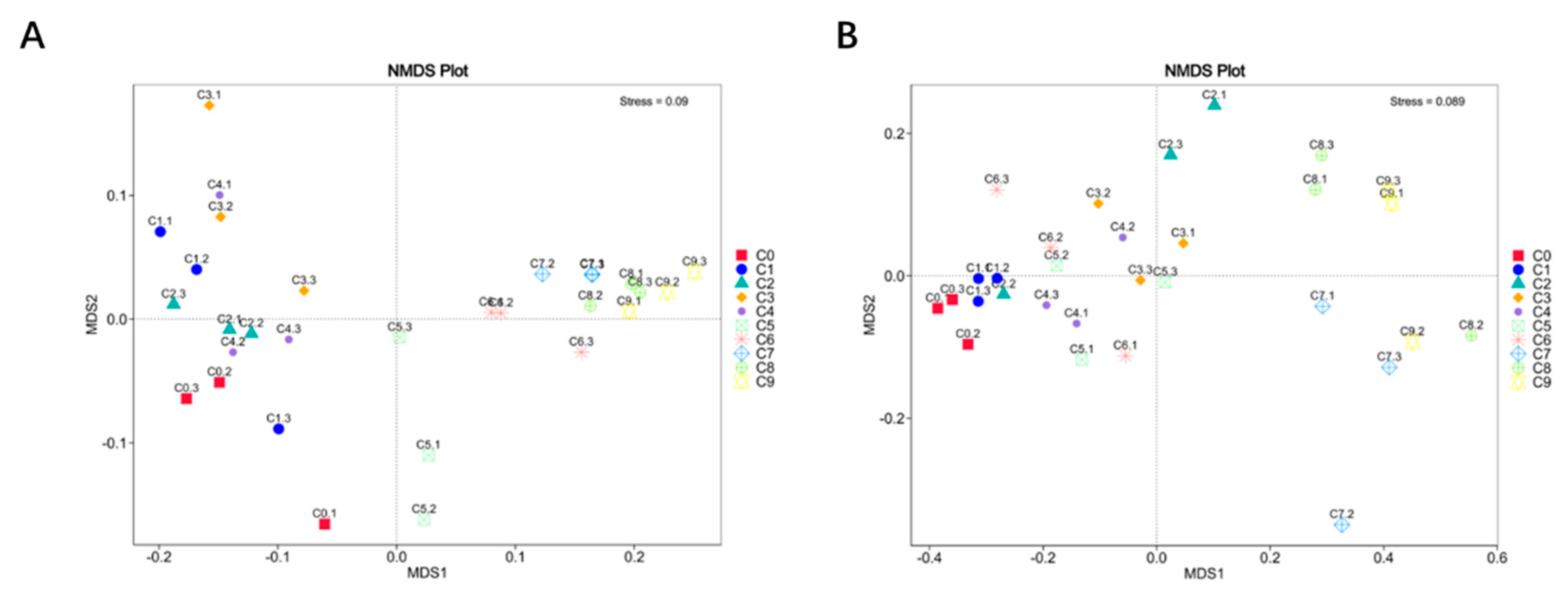 Preprints 81592 g005
