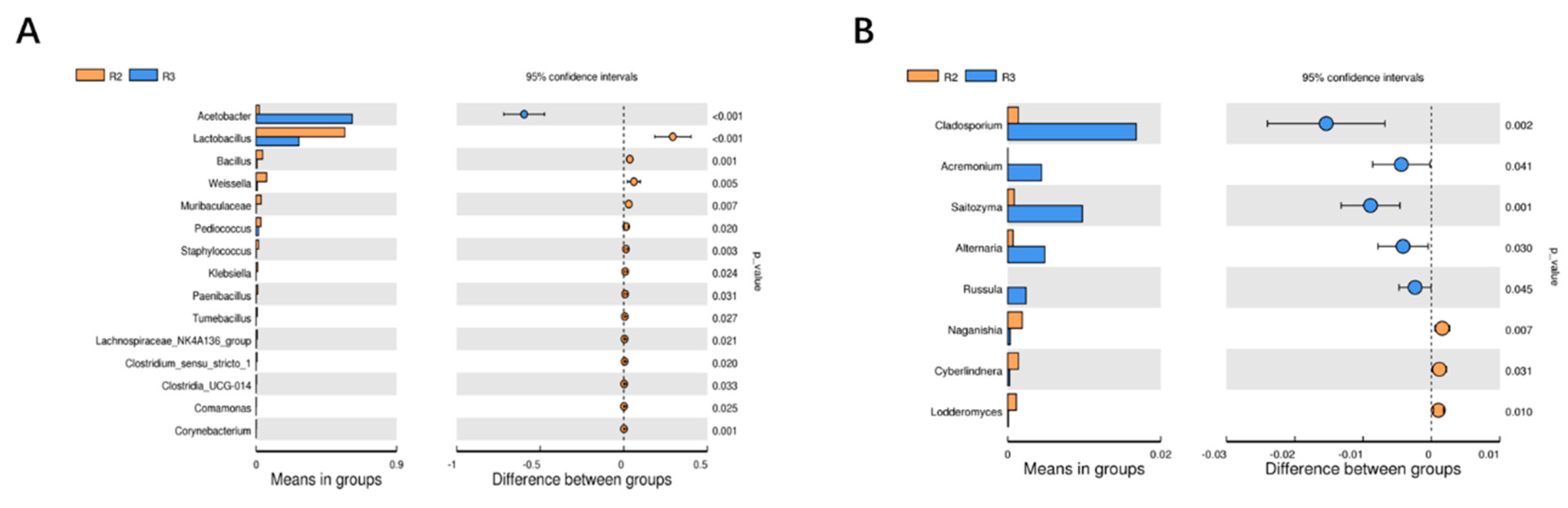 Preprints 81592 g006