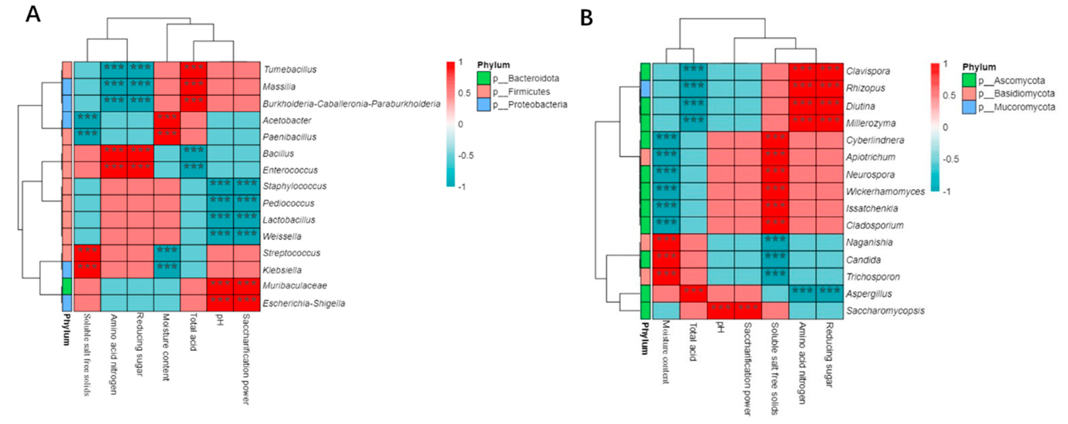 Preprints 81592 g007